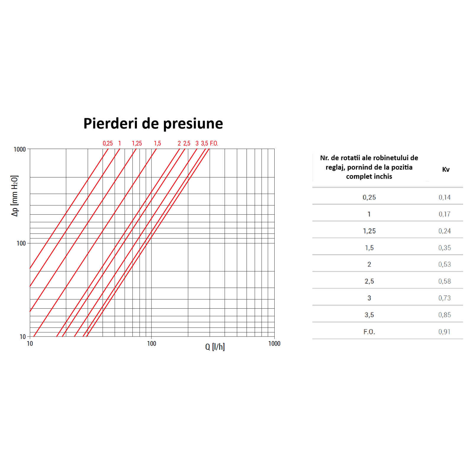 Set colector modular Giacomini R53MTY006, cu debitmetru si robinet de echilibrare, pentru instalatii HVAC, 10 bar, alama