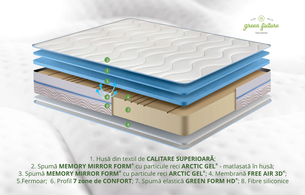 Saltea Green Future Arctic Gel Memory 14 + 5 — imaginea 2