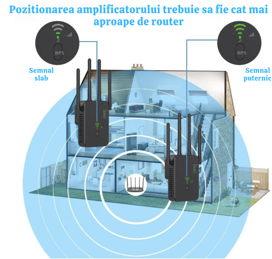 Amplificator Semnal WiFi N2L Store®, Range Extender 1200M, Dual Band 2.4G/5G, 3 Moduri (Repeater/Router/AP), 4 Antene - imagine 6