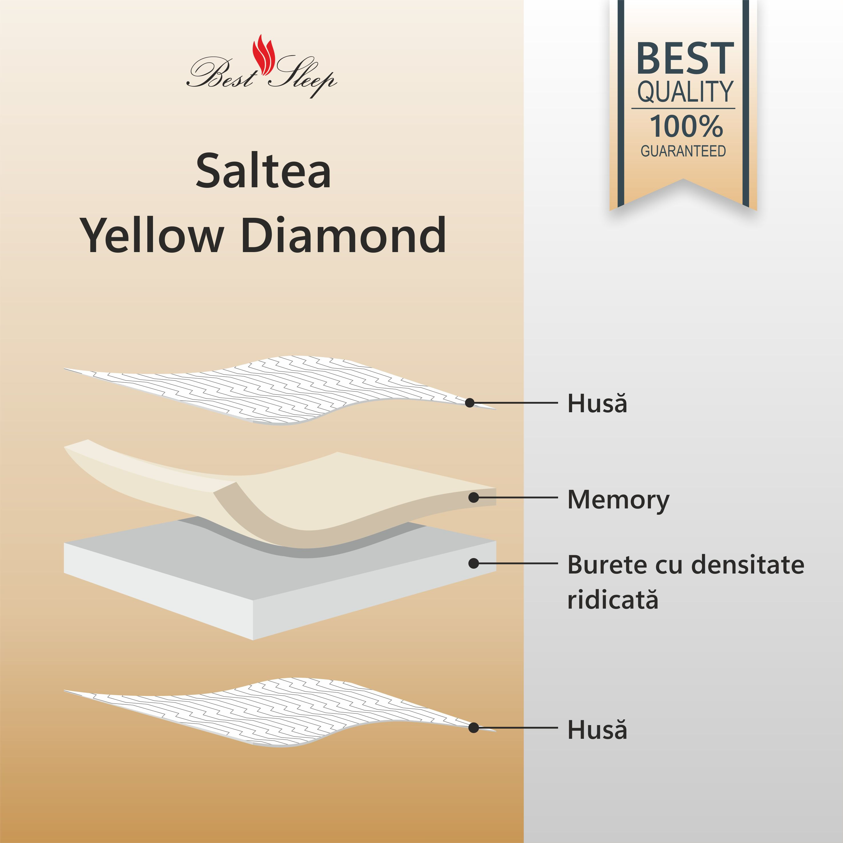 Saltea Ortopedica, Best Sleep, Yellow Diamond, 135x200x25 cm, 20+4+1, Spuma poliuretanica cu memorie, hipoalergenica — imaginea 2