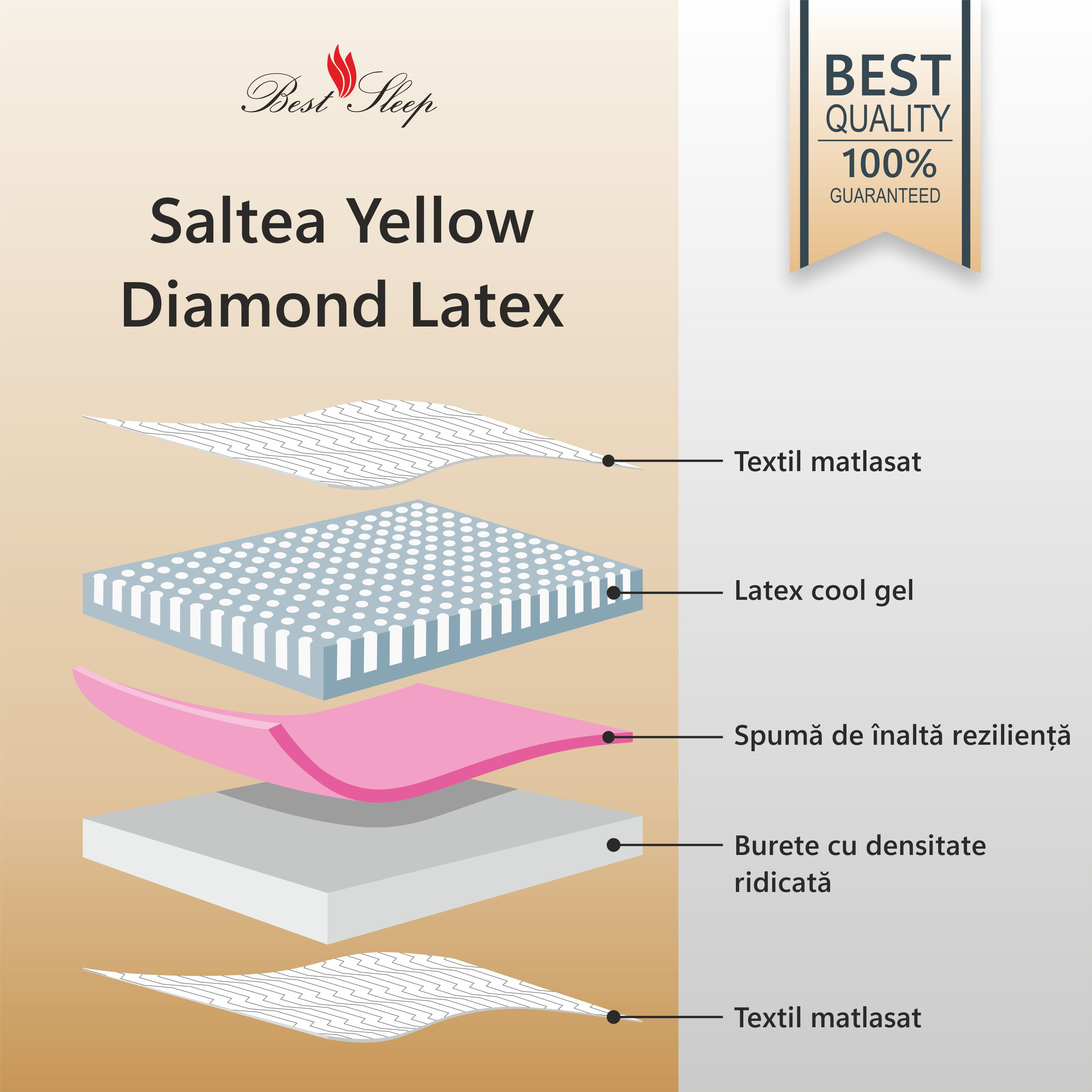 Saltea Ortopedica, Best Sleep, Yellow Diamond, 180x200x29 cm, 20+4+4+1, latex cool gel, hipoalergenica — imaginea 3