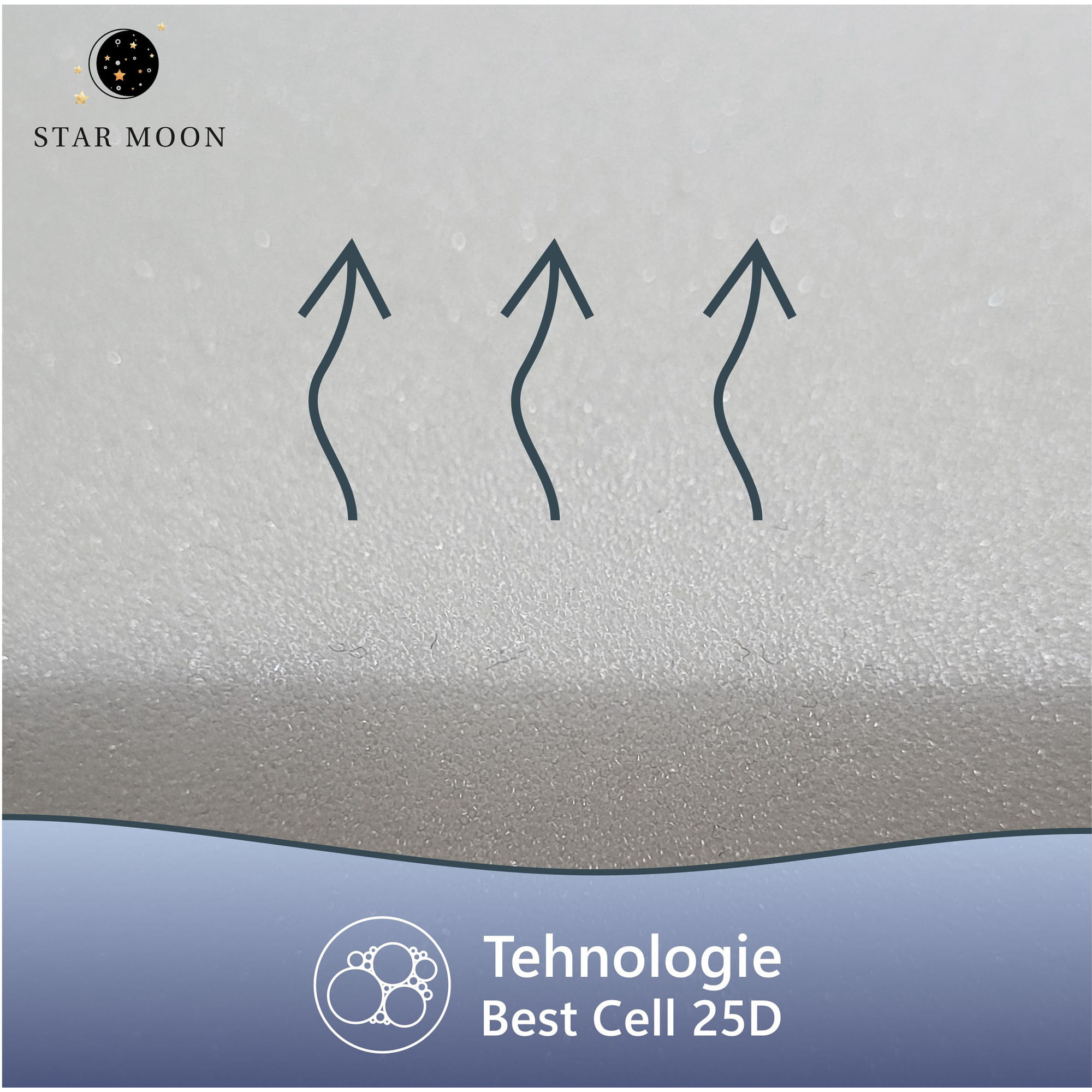 Saltea Ortopedica, Star Moon, Argan Pocket 160x200x22 cm, spuma poliuretanica, arcuri ambalate individual — imaginea 6