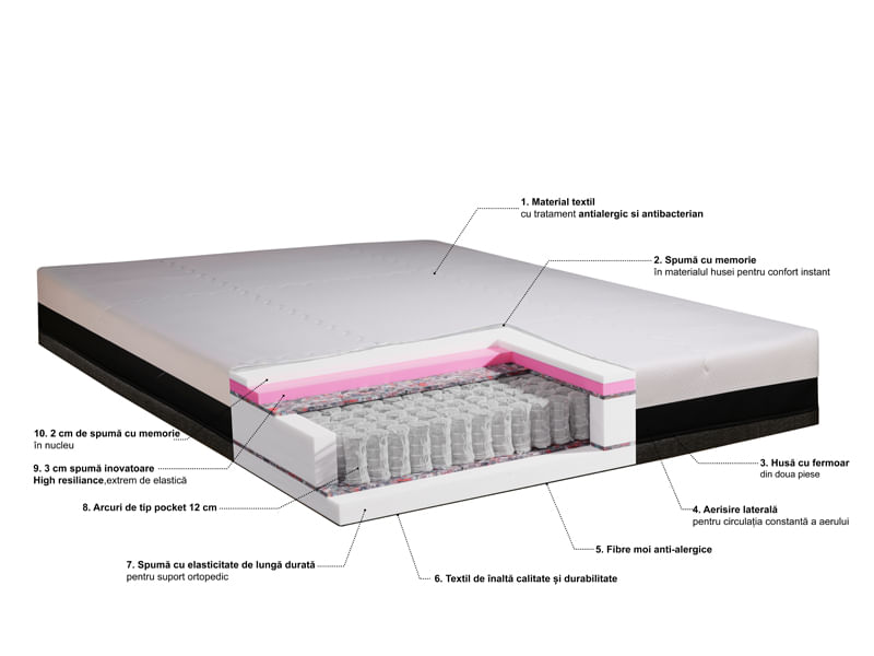 Saltea Ortopedica, Best Sleep, Star, 96x200x26cm, cu arcuri individuale, Hipoalergenic, Sistem de aerisire, — imaginea 4