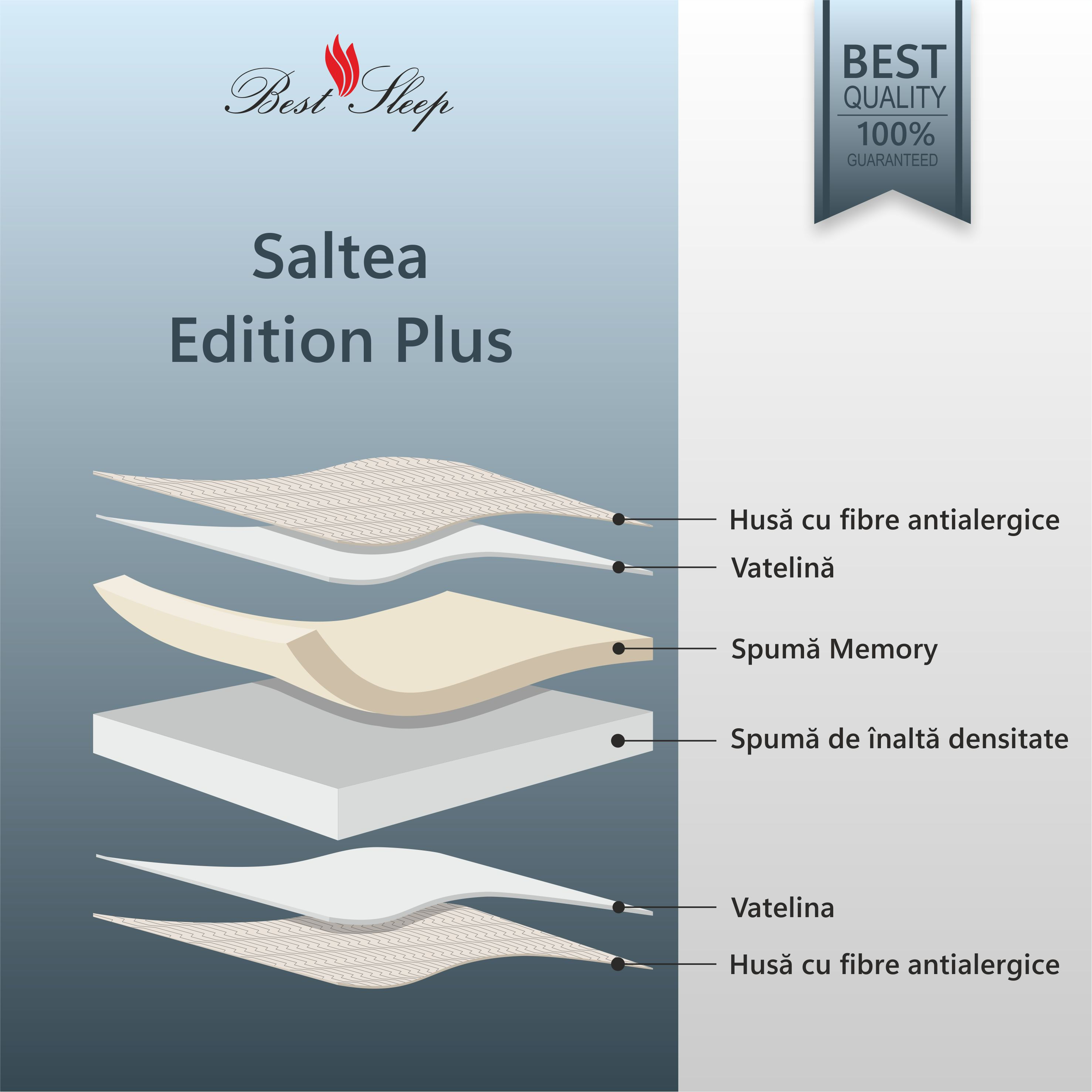 Saltea ortopedica, Best Sleep Edition** Plus memory, 120x200x16cm, spuma poliuretanica cu memorie, hipoalergenic — imaginea 3