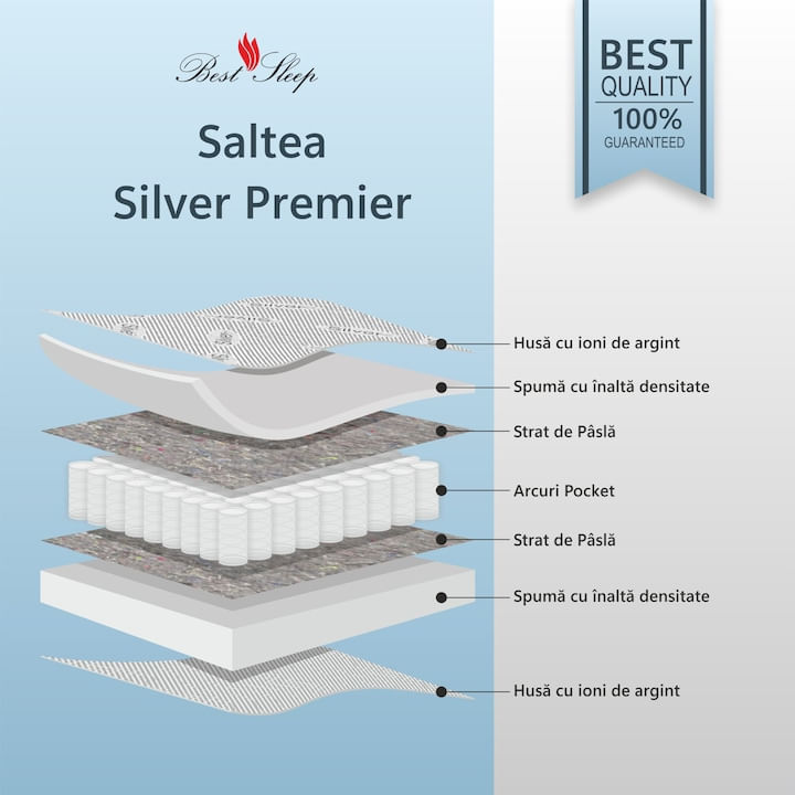 Saltea Ortopedica, Best Sleep, Silver Premier, 80x200x20cm, Spuma poliuretanica si arcuri individuale, hipoalergenic, — imaginea 4