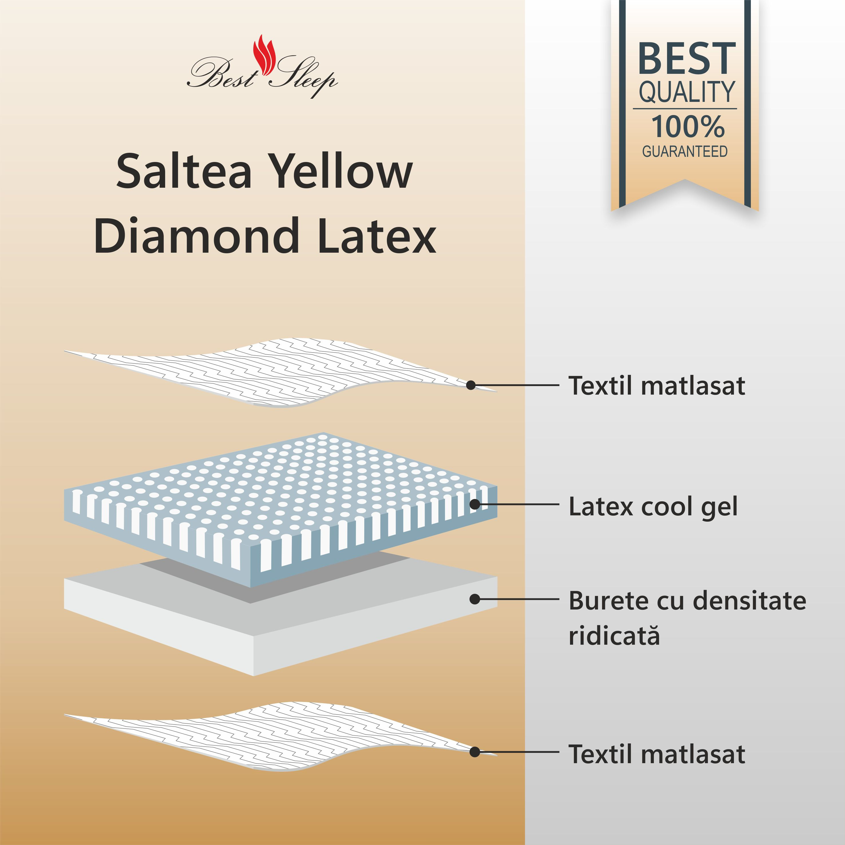 Saltea Ortopedica, Best Sleep, Yellow Diamond, 90x190x25 cm, 20+4+1, latex cool gel, hipoalergenica — imaginea 4
