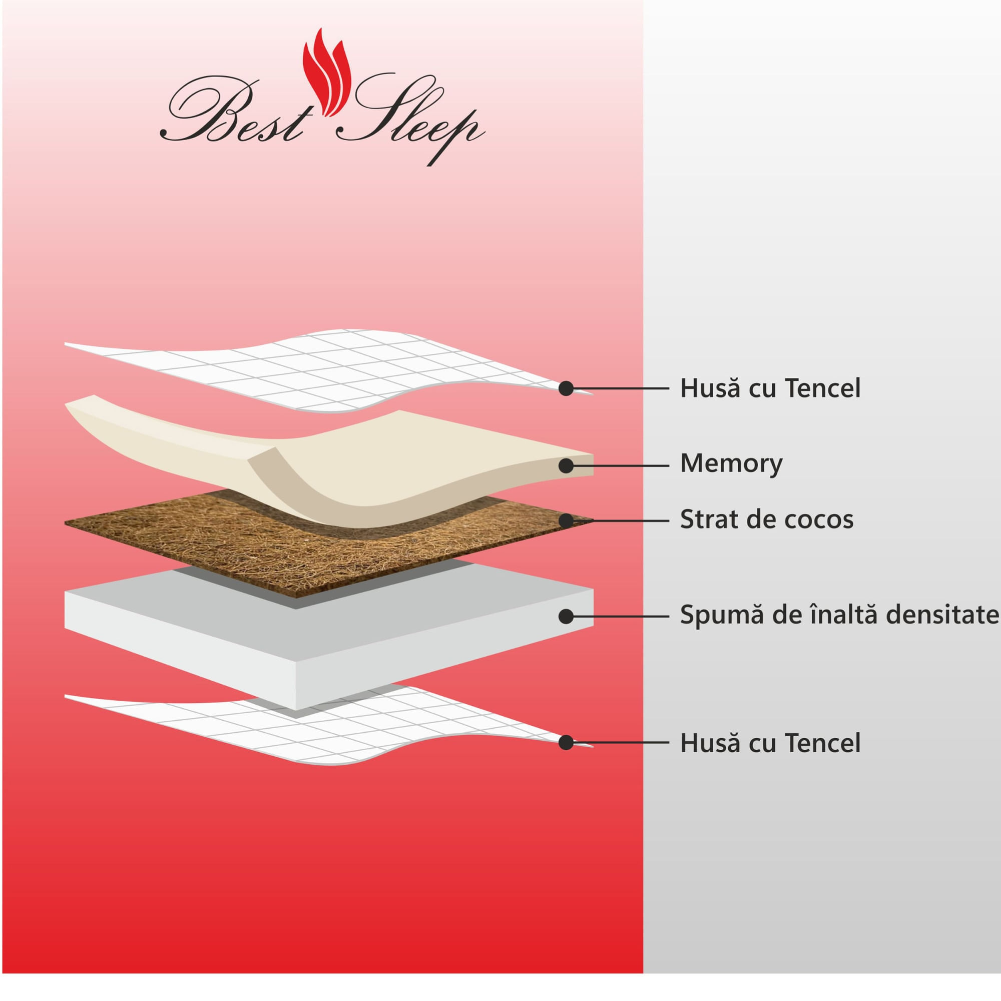 Saltea ortopedica, Best Sleep Grande, pentru persoane cu greutate, 170x190x30 cm, spuma cu memorie, cocos, Tencel — imaginea 2