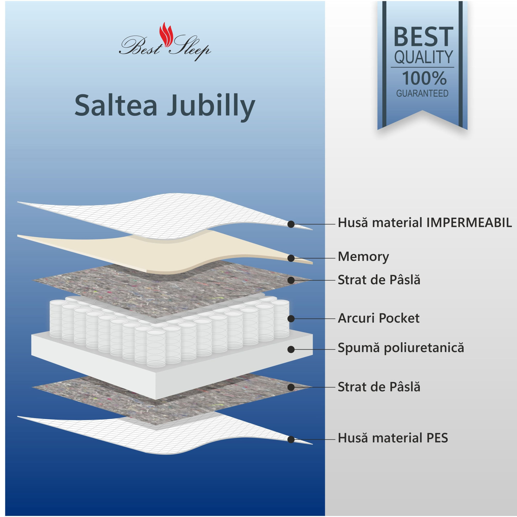 Saltea ortopedica impermeabila, Best Sleep, Jubilly, 190x200x30cm, arcuri impachetate, spuma cu memorie, lavabila — imaginea 2