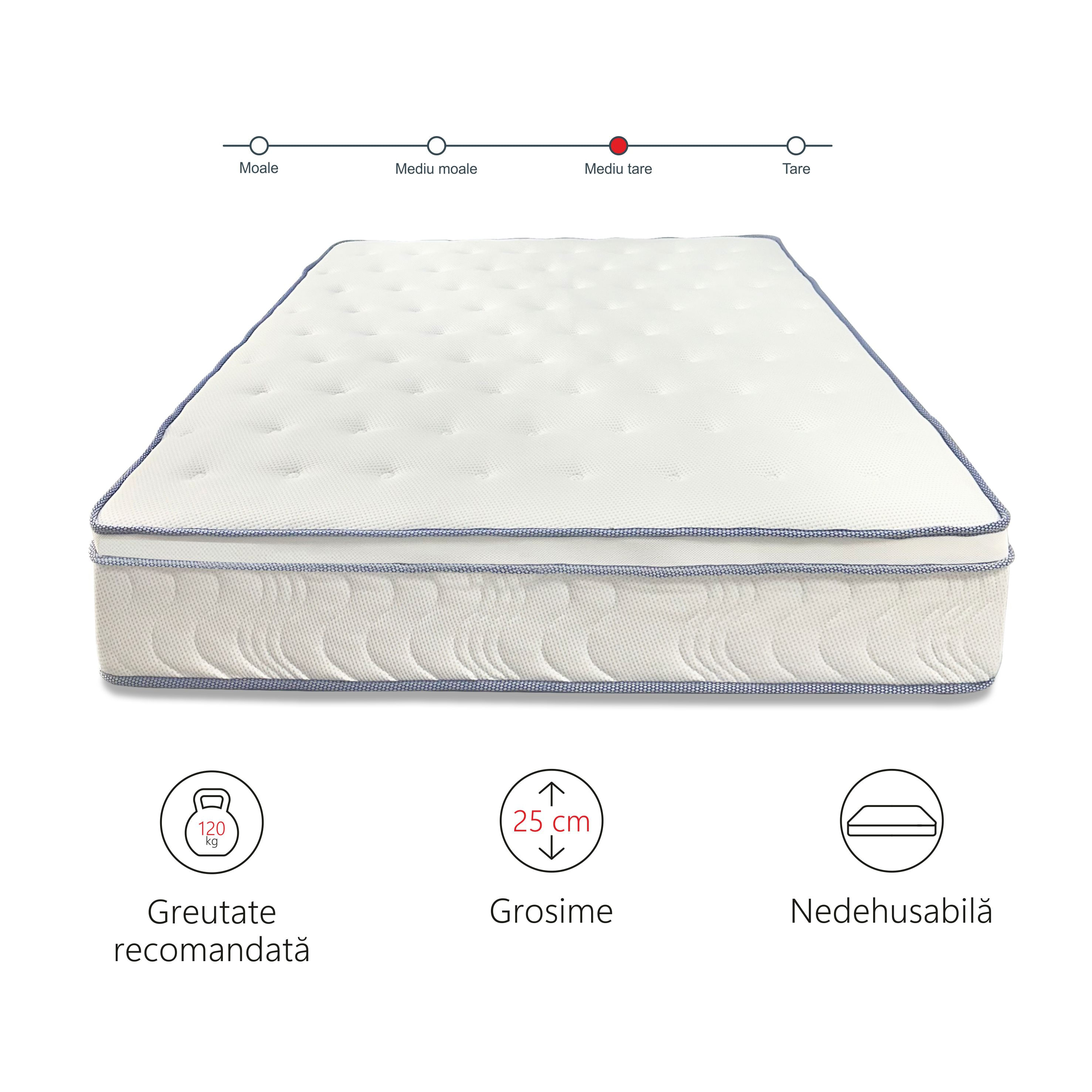 Saltea superortopedica Best Sleep, Ressort, 150x200x25, arcuri impachetate, spuma memory, fermitate medie — imaginea 5