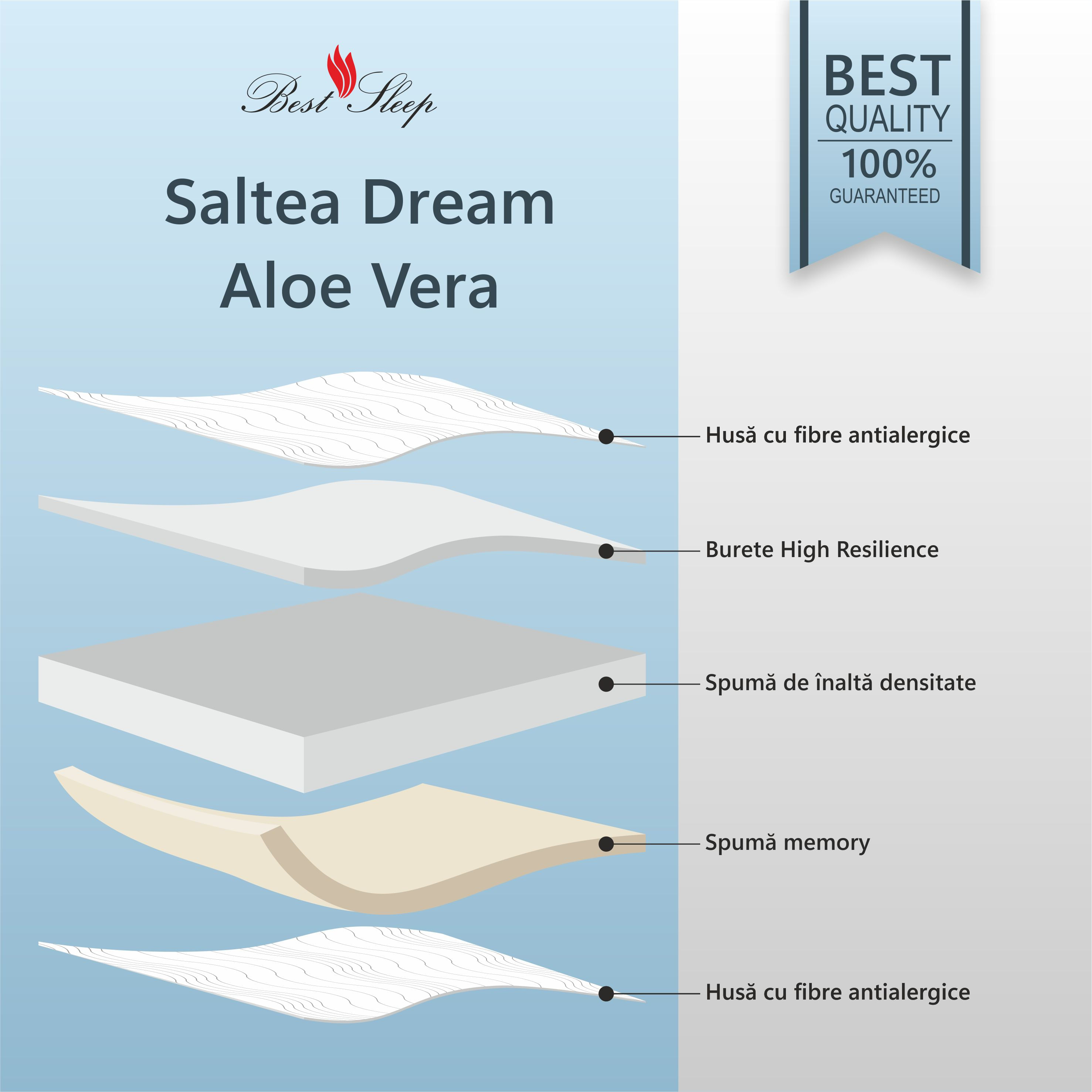 Saltea Ortopedica, Best Sleep, Dream Aloe Vera, 70x195x20cm, spuma poliuretanica cu memorie, hipoalergenic,