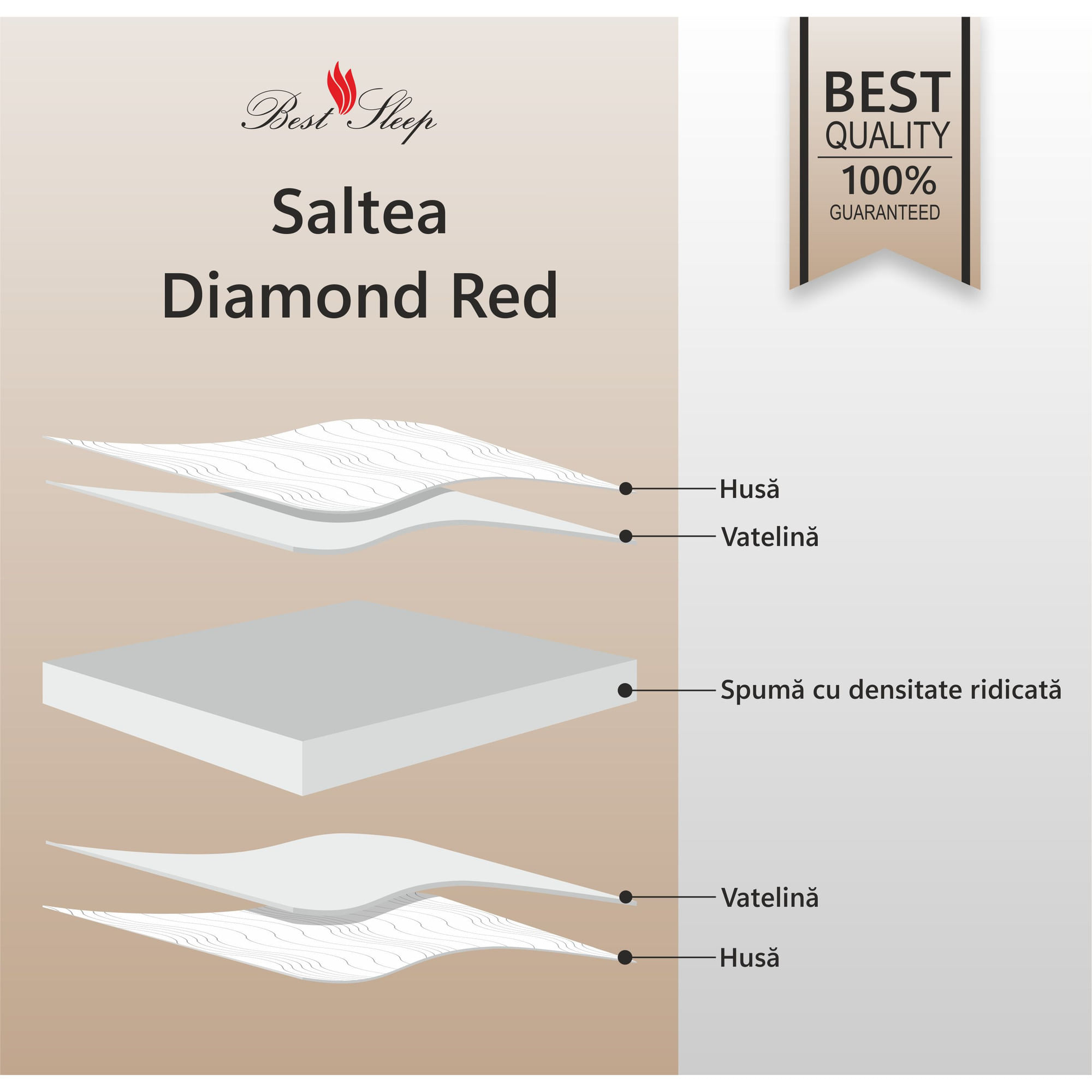 Saltea ortopedica BEST SLEEP Diamond Red DoubleSide, 120x190x11, spuma poliuretanica, hipoalergenica, reversibila, ferma — imaginea 2