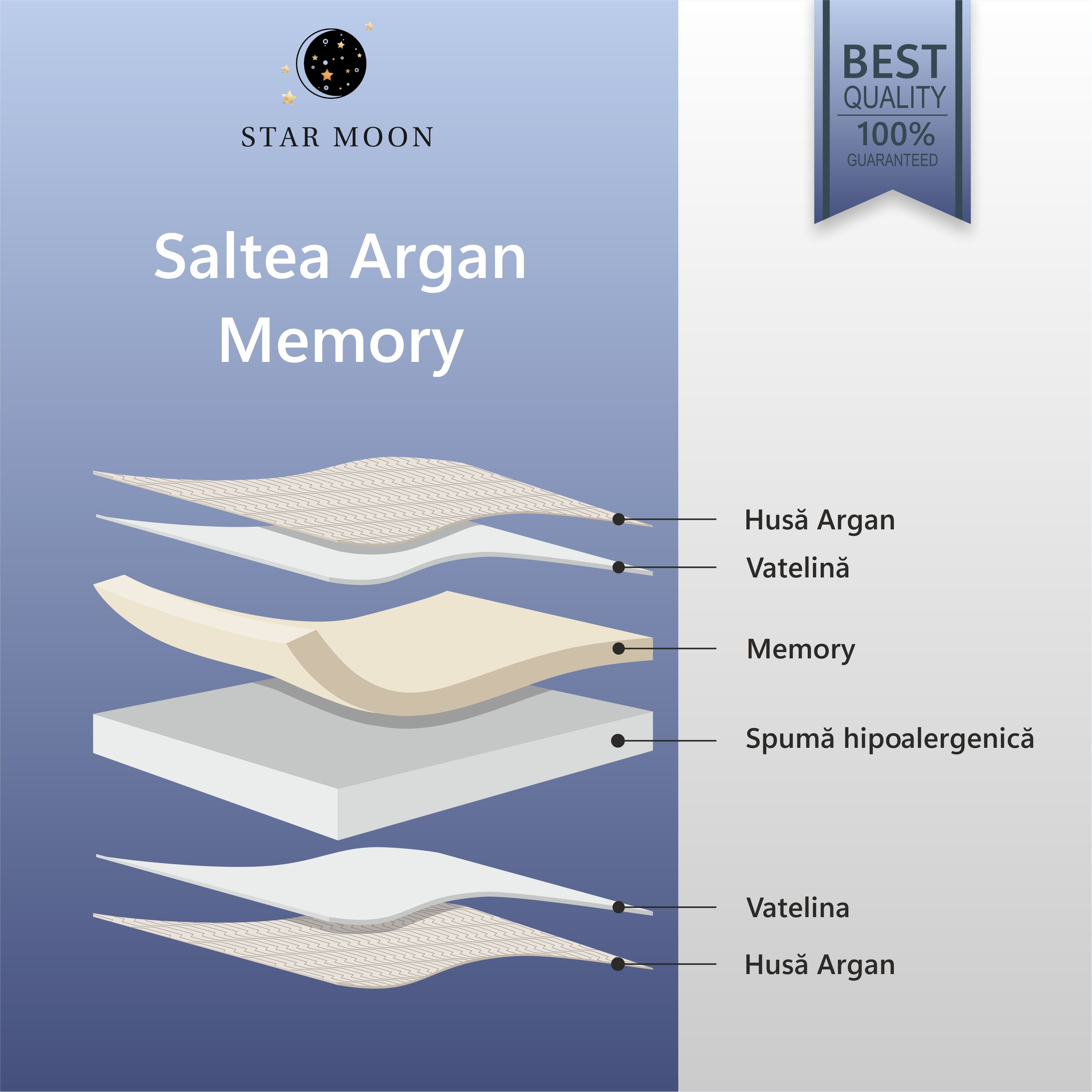 Saltea Ortopedica, Star Moon, Argan Memory, 160x190x15 cm, 11+4, Spuma poliuretanica cu memorie, fermitate medie — imaginea 2