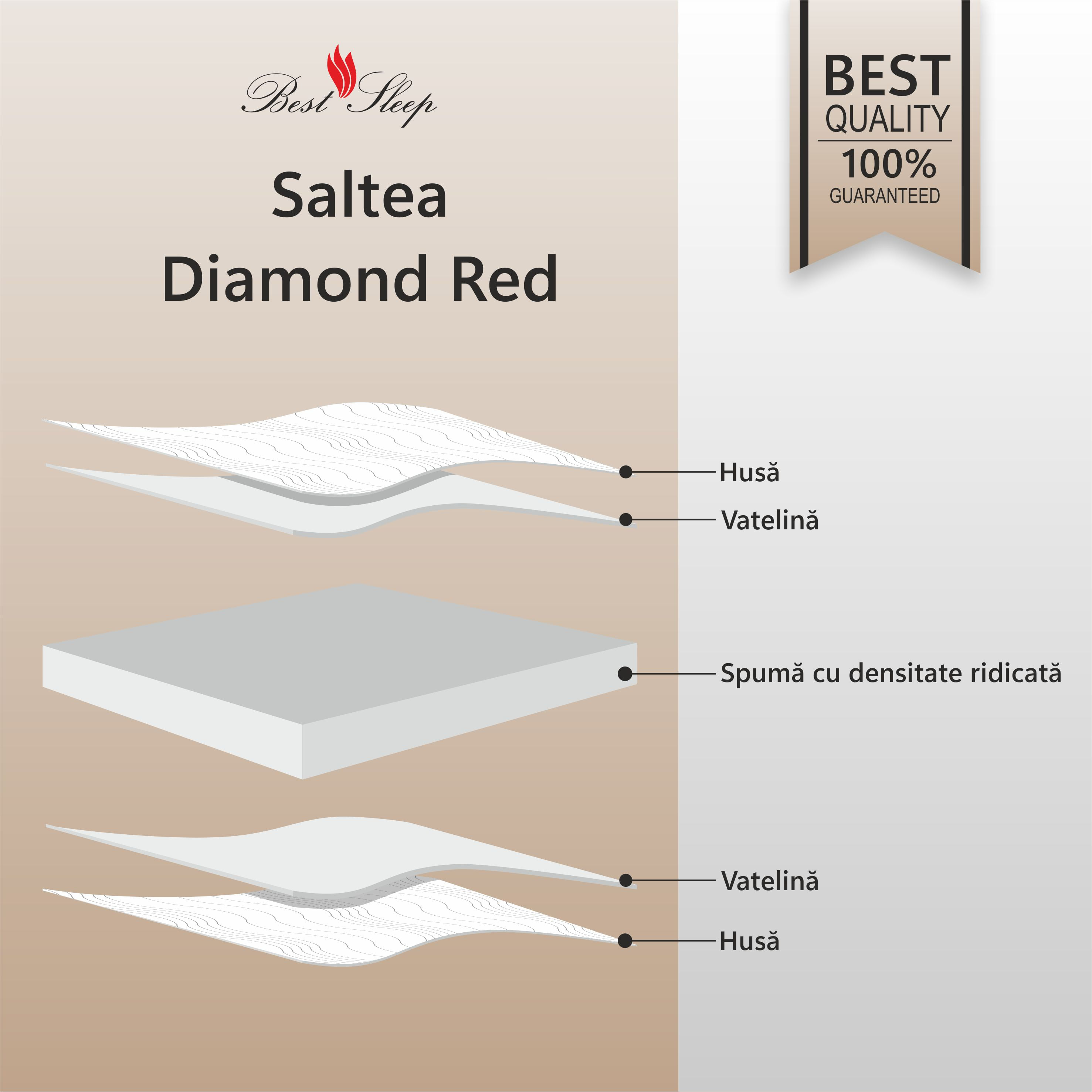 Saltea ortopedica BEST SLEEP Diamond Red DoubleSide, 150x200x14, spuma poliuretanica, hipoalergenica, reversibila, ferma — imaginea 2
