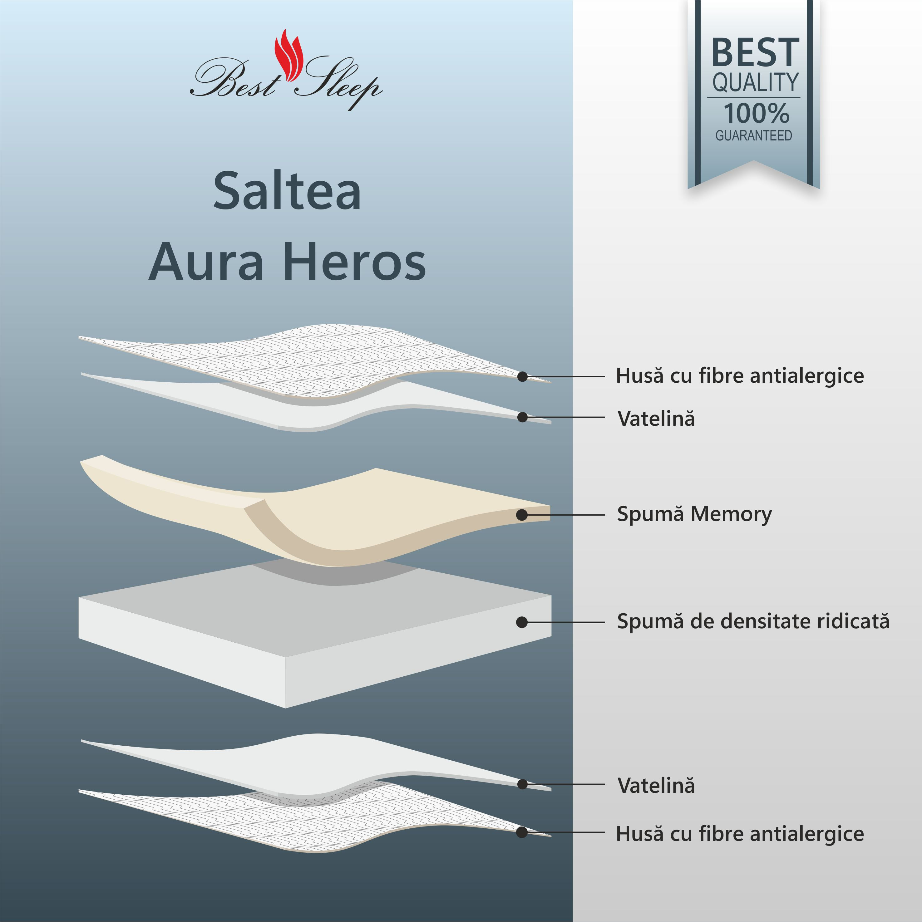 Saltea ortopedica BEST SLEEP Aura Heroes, 120x190x20cm, spuma poliuretanica cu memorie, fermitate medie