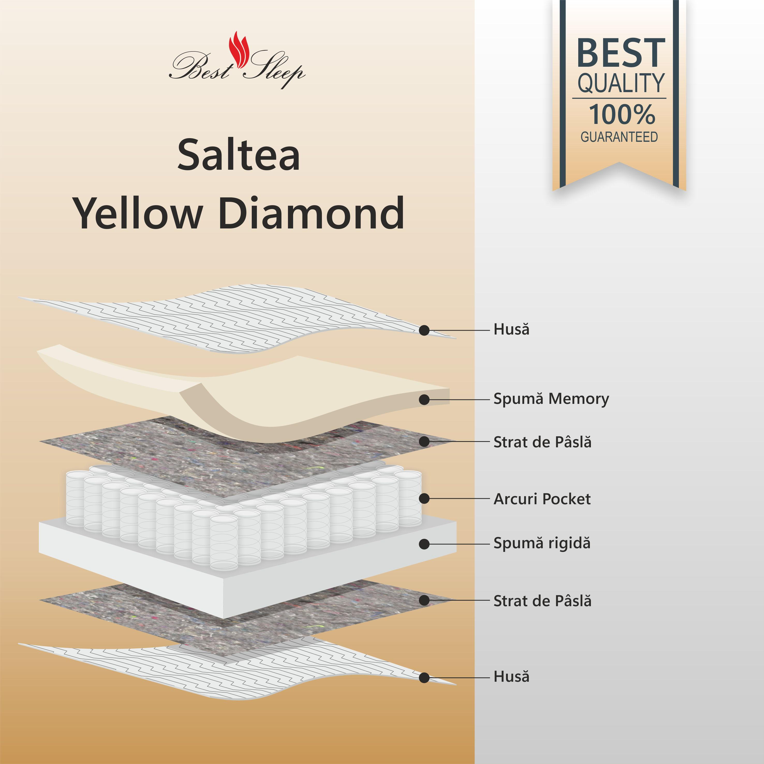 Saltea Ortopedica, Best Sleep, Yellow Diamond, 110x190x29 cm, 8+12+4+3+2, Spuma poliuretanica cu memorie, arcuri pocketa — imaginea 3