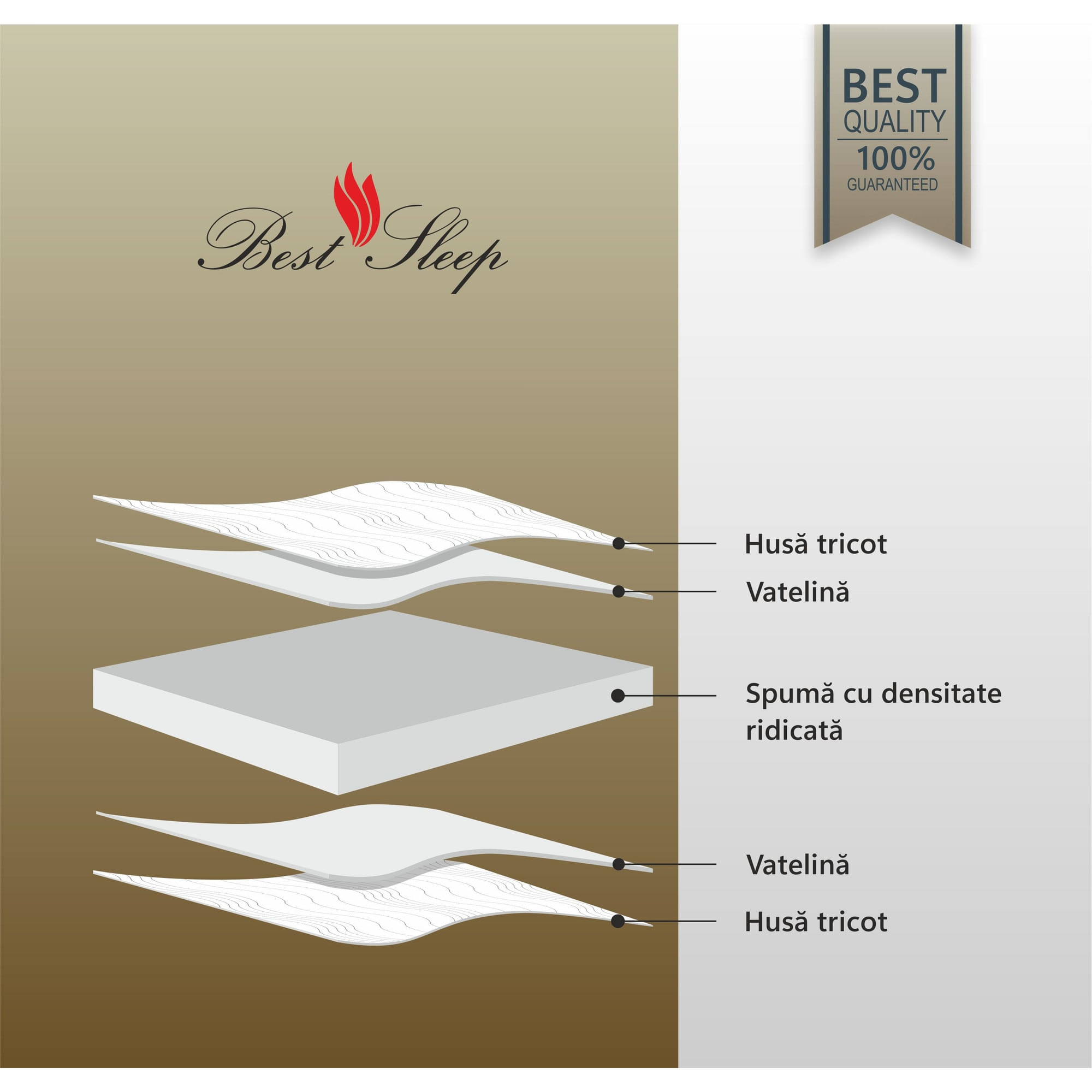 Saltea ortopedica, Best Sleep Color Line Gray, 150x200x16cm, spuma poliuretanica, hipoalegenic, reversibila, ferma