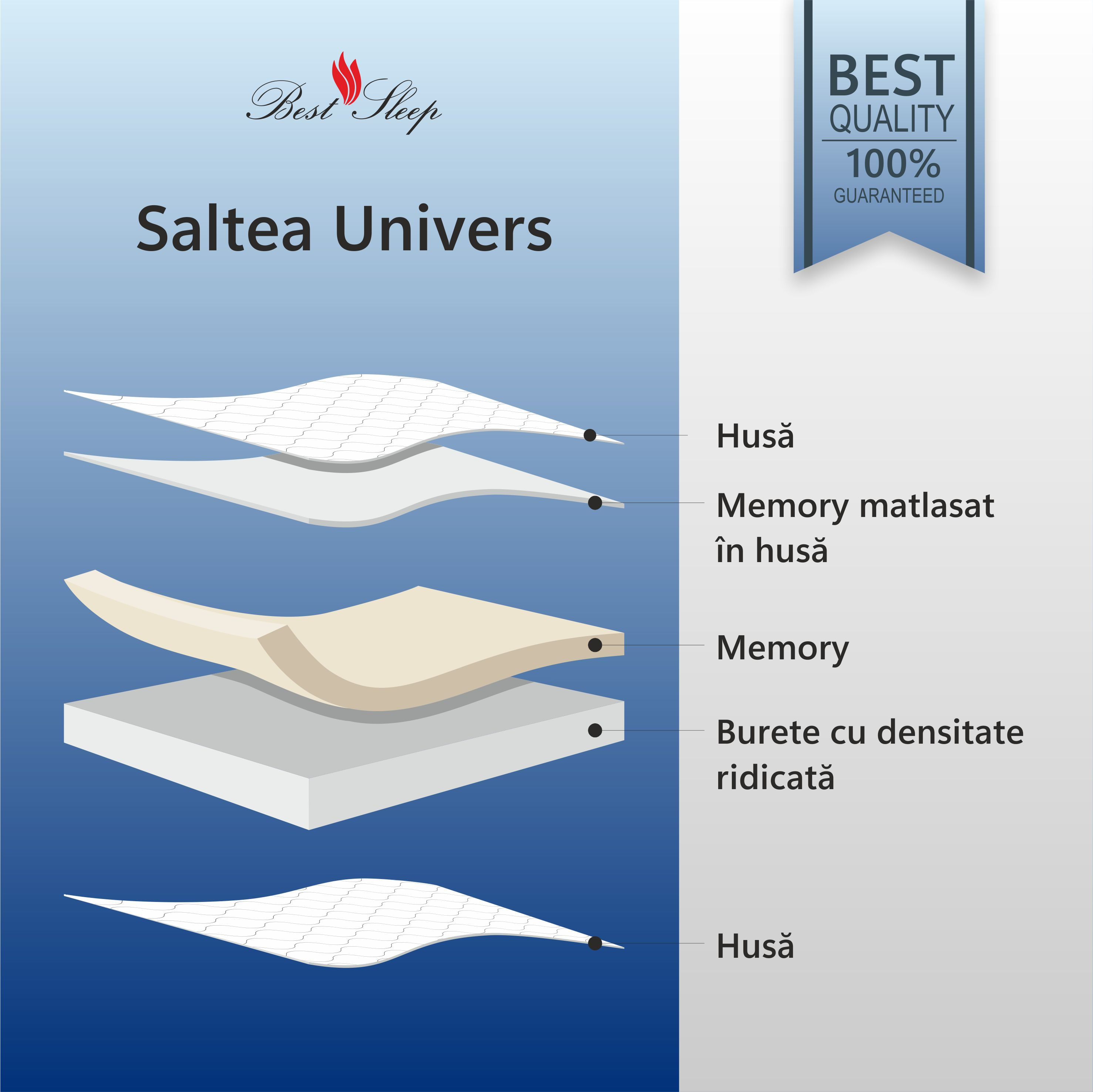 Saltea Ortopedica, Best sleep, Univers, 70X190x25cm, 20+3+2, Spuma poliuretanica cu memorie matlasata cu memorie — imaginea 6