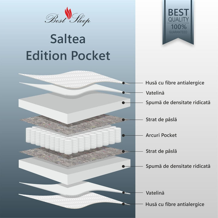 Saltea Ortopedica, Bestsleep, Edition Pocket, 101x191x16cm, spuma poliuretanica si arcuri individuale, hipoalegenic — imaginea 3