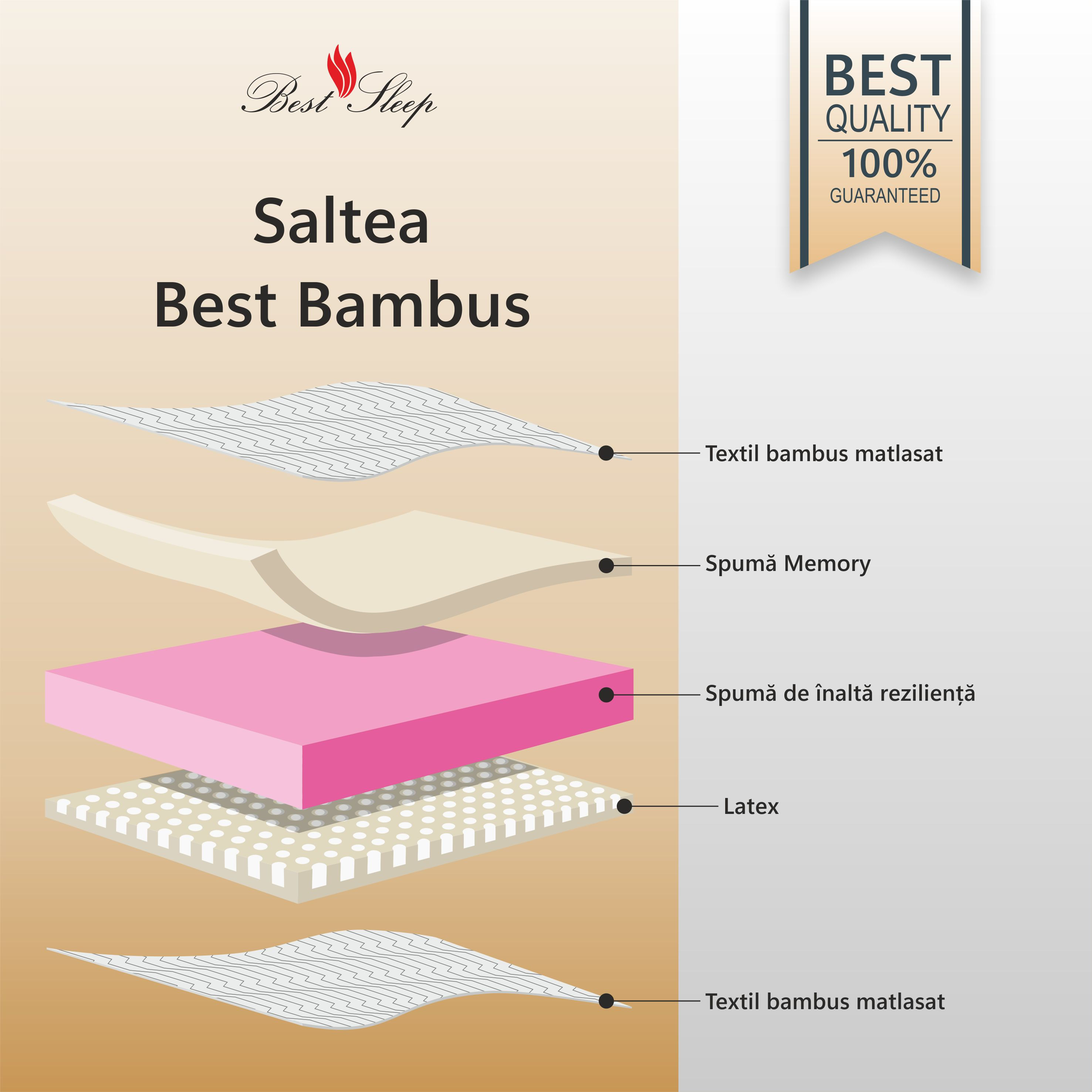 Saltea Ortopedica, Best Bambus Double Side, Best Sleep,96x200x20cm, spuma poliuretanica cu memorie si latex — imaginea 2