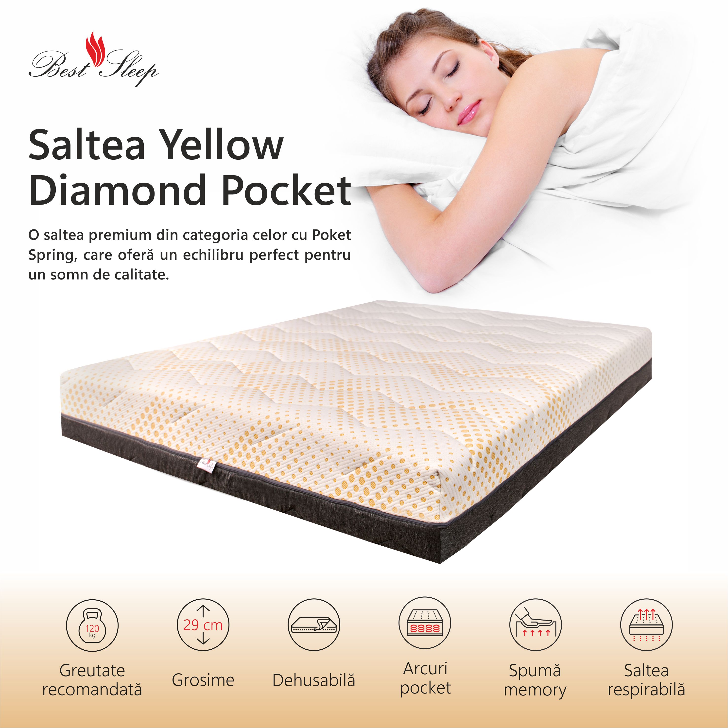 Saltea Ortopedica, Best Sleep, Yellow Diamond, 150x200x29 cm, 8+12+4+3+2, Spuma poliuretanica cu memorie, arcuri pocketa — imaginea 6