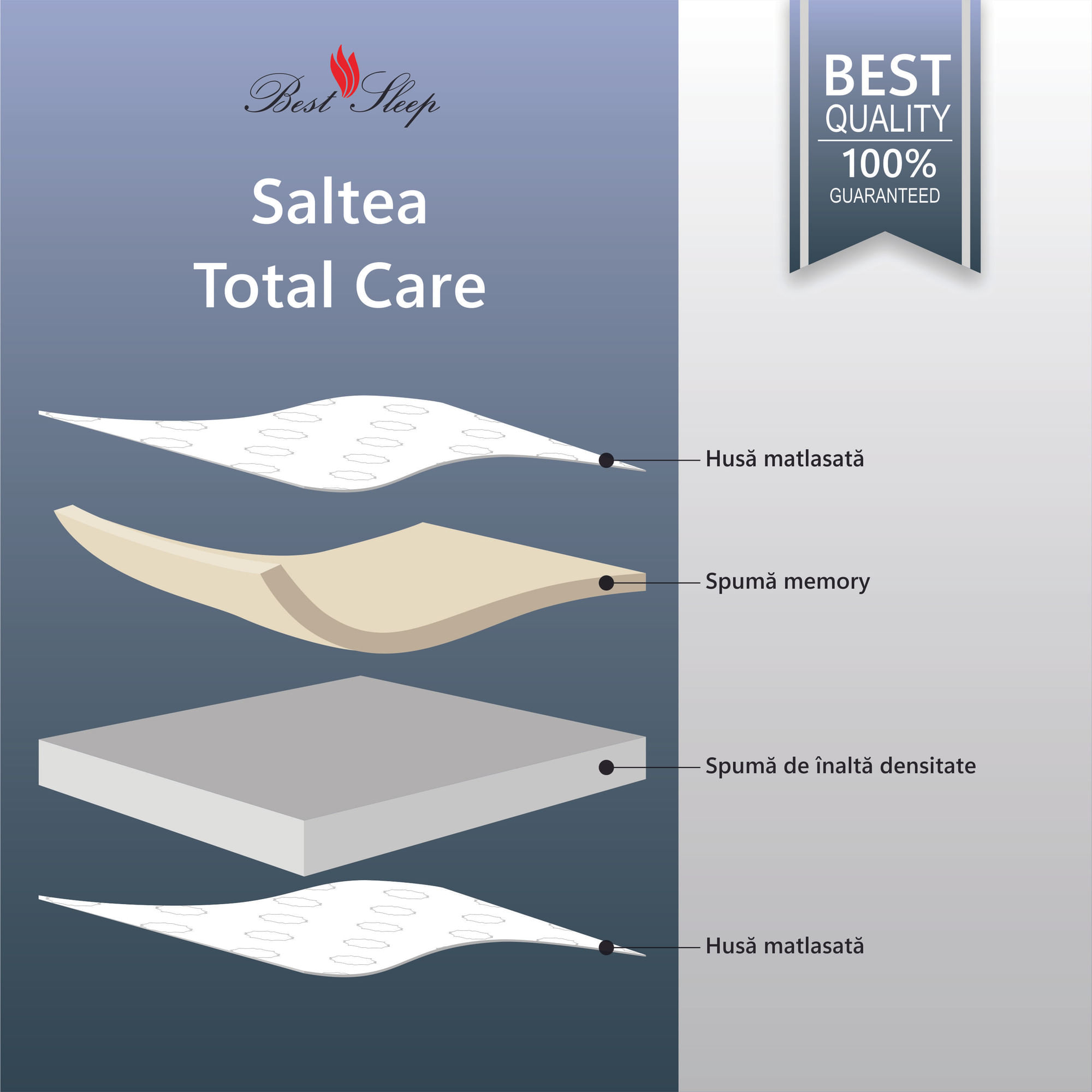 Saltea ortopedica, Best Sleep, Total Care, 200x200x30 cm, Spuma Poliuretanica, Spuma Memory Matlasata in Husa — imaginea 4