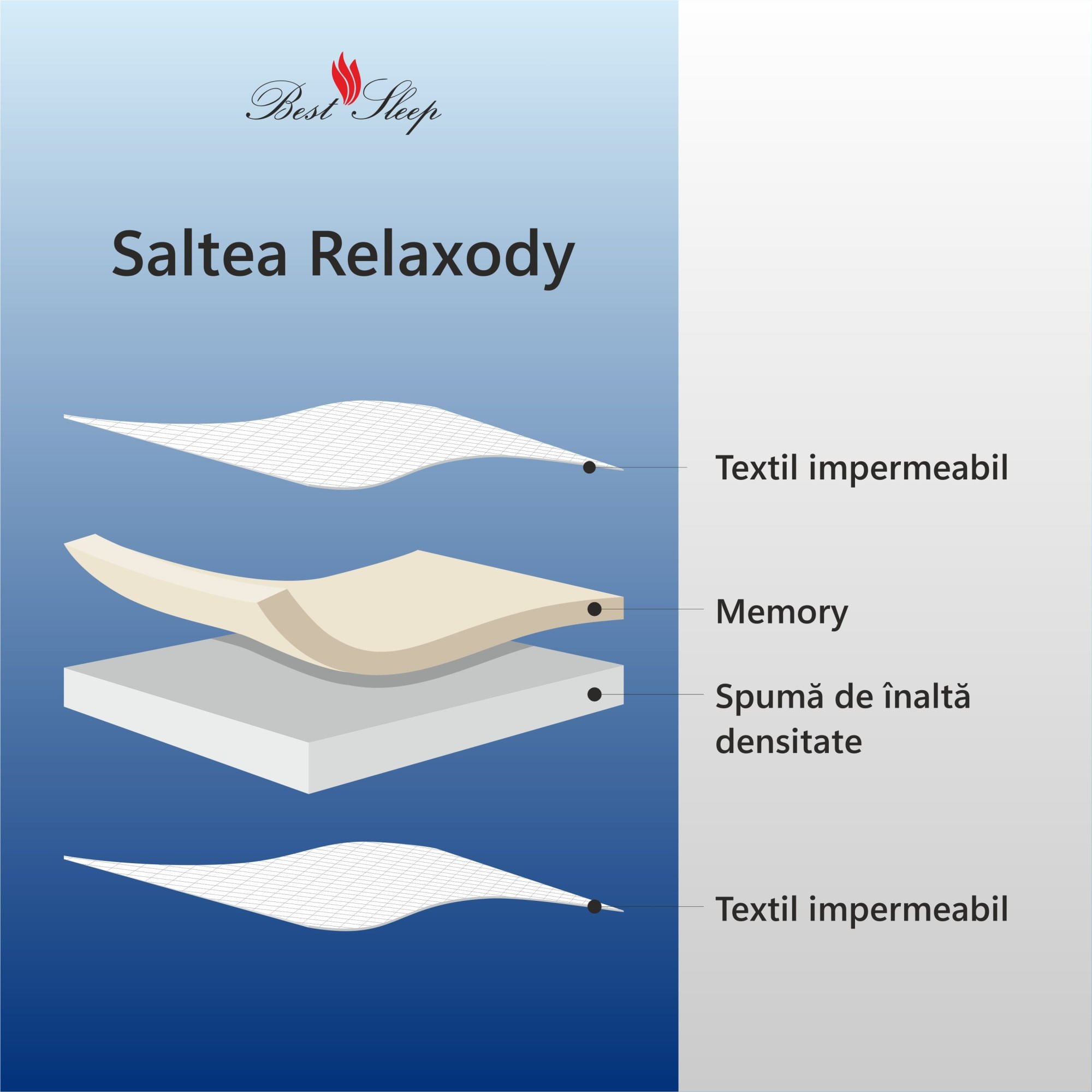 Saltea ortopedica impermeabila, Best Sleep, Relaxody, 180x190x25cm, spuma poliuretanica, spuma cu memorie, lavabila — imaginea 2