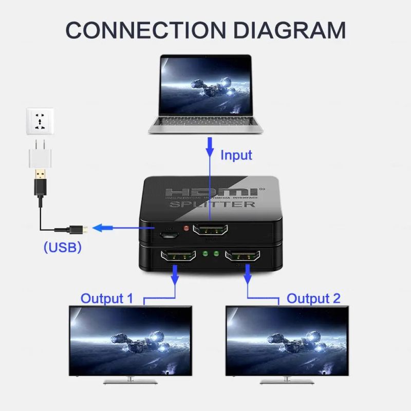 Splitter HDMI 1x2 4K cu Amplificator Staryon® 1 In 2 Out HDMI - Suporta pana la 1080P/60Hz, HDCP 1.4, Suport 3D, Negru - imagine 2