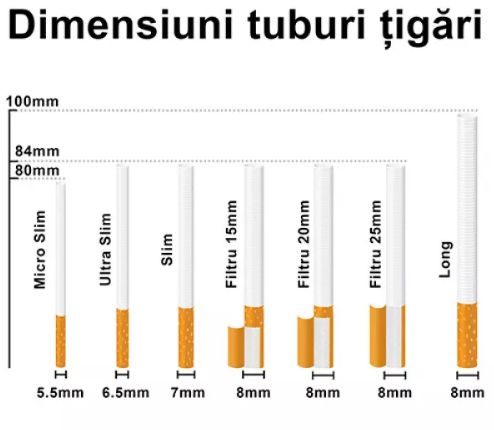 Tuburi Tigari Korona White 1000 - imagine 2
