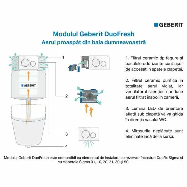 Kit Geberit DuoFresh cu declansare automata gri antracit pentru rezervor incastrat Sigma 12 cm