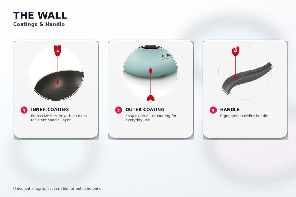 Oala Flonal The Wall cu 2 manere si capac din sticla, 24 cm, antiaderent PB-Tech, pentru gaz/electric/vitroceramic — imaginea 2