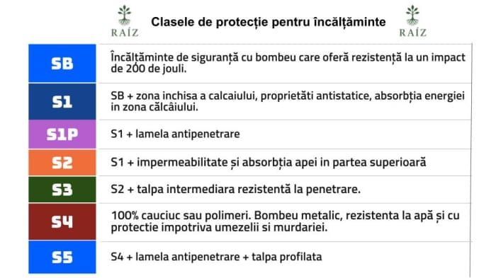 Bocanci de protectie Exena Sardegna_24 S3 L FO SR, Bombeu de protectie, Marime