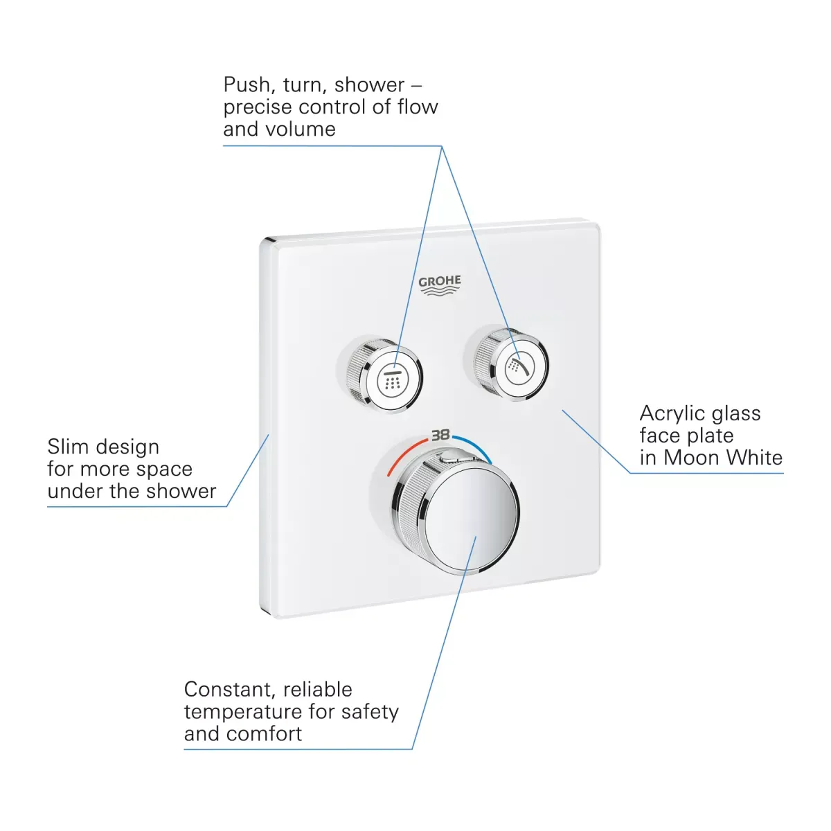 Unitate comanda Grohe Grohtherm SmartControl 29156LS0, 1/2'', aparent, termostat, 2 iesiri, necesita set fixare, alb — imaginea 3