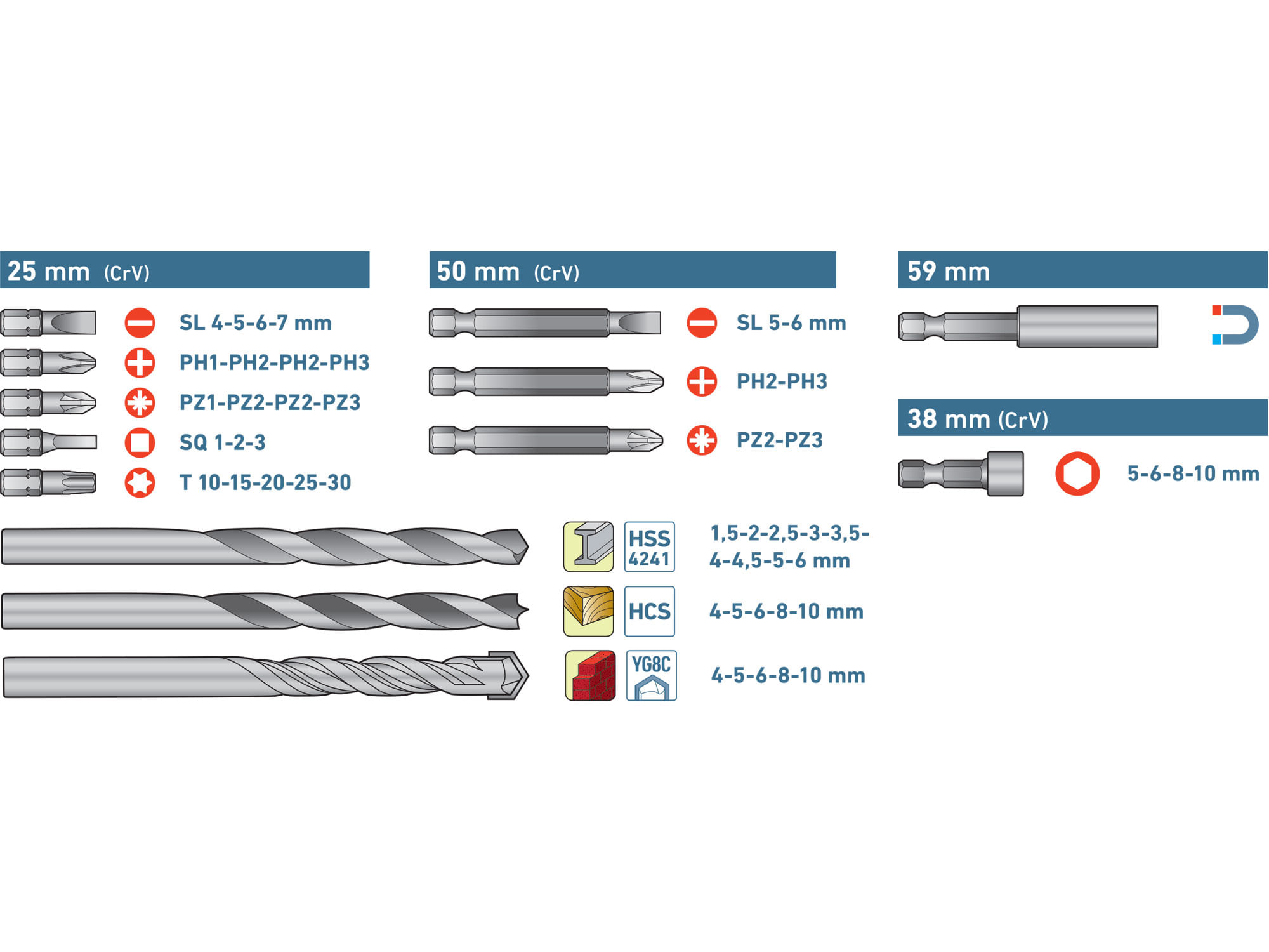 Set burghie 50 piese HSS CrV 8819650 pentru metal, lemn si zidarie