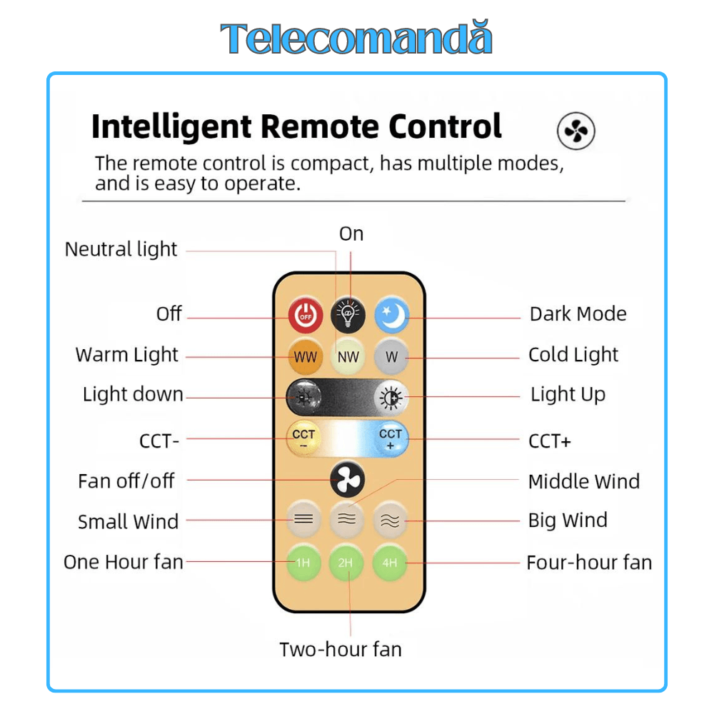 Plafoniera LED, Cu ventilator incorporat si telecomanda, 36W
