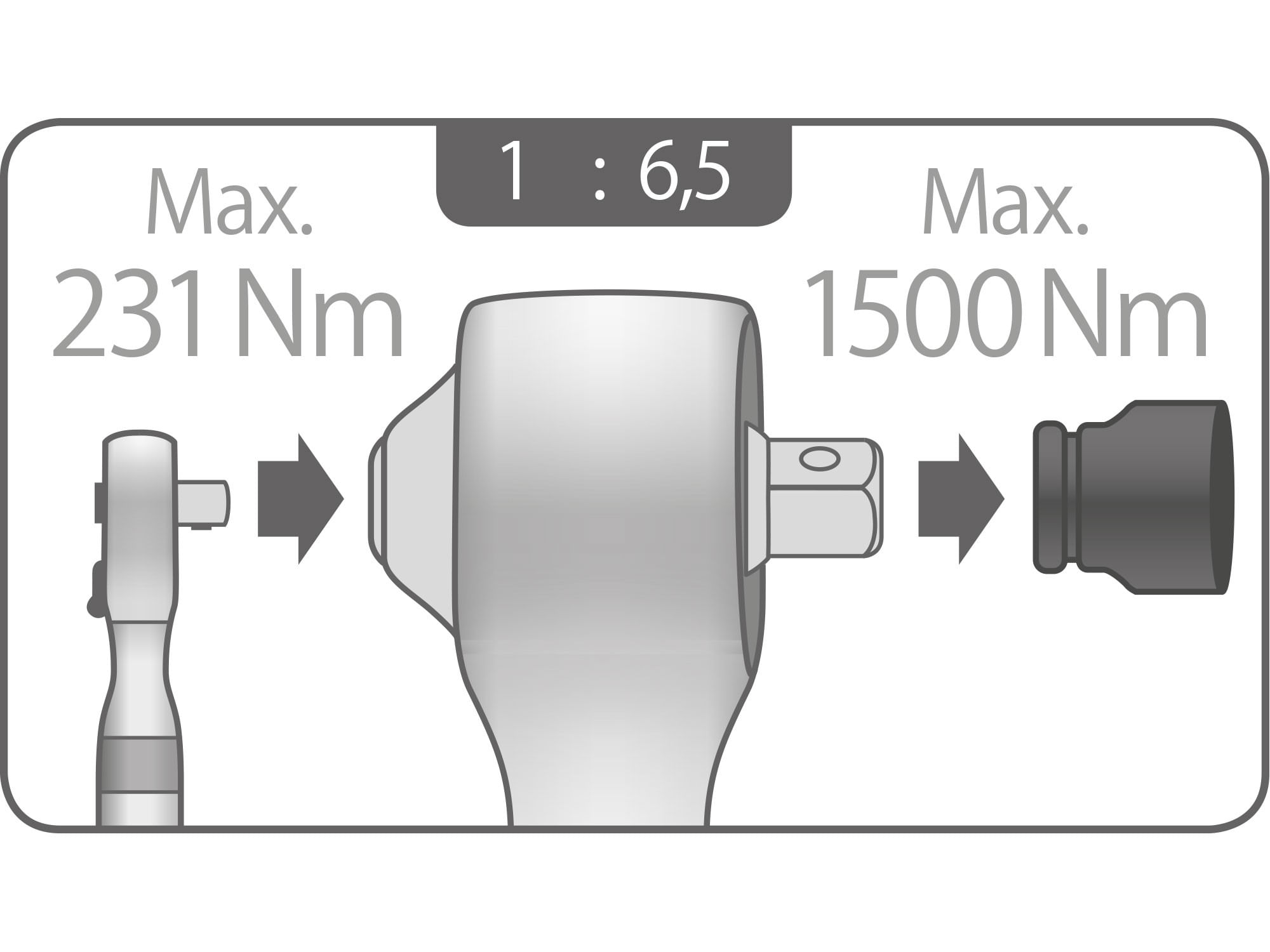 Multiplicator de cuplu 5 piese, FORTUM, 4704021, 1500Nm, 1/2"Fx3/4"M — imaginea 2