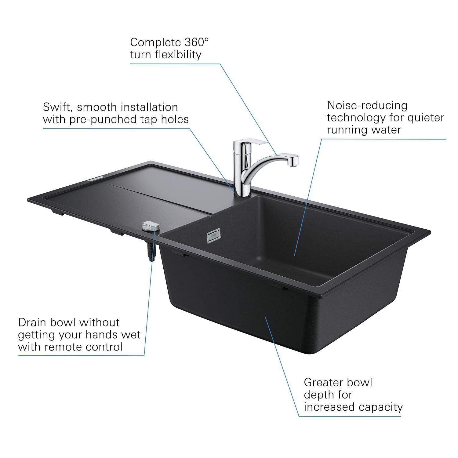 Pachet chiuveta bucatarie Grohe 31884AP0, Via, quartz, pe blat, 1000 x 500 mm, baterie Grohe, negru/crom — imaginea 2