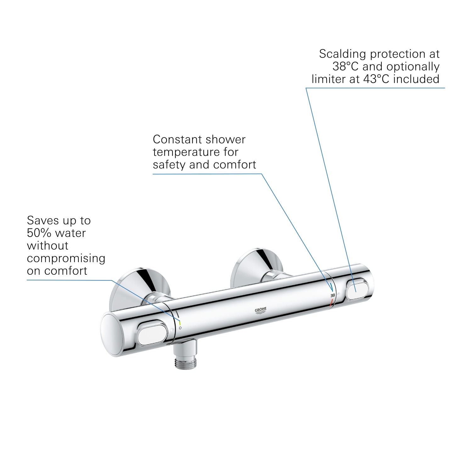 Baterie dus Grohe 34840000, 1 bar, 317 mm, 72 mm, 2 orificii instalare, 1/2 dimensiune racord furtun, Crom — imaginea 16