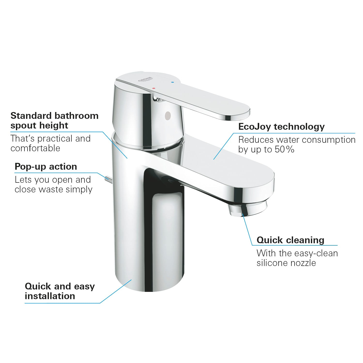 Baterie lavoar Grohe 32883000, 35 mm, 5.7 l/min, 1 bar, 139 mm, 90 mm, 370 mm, 1 orificii instalare, Crom — imaginea 4