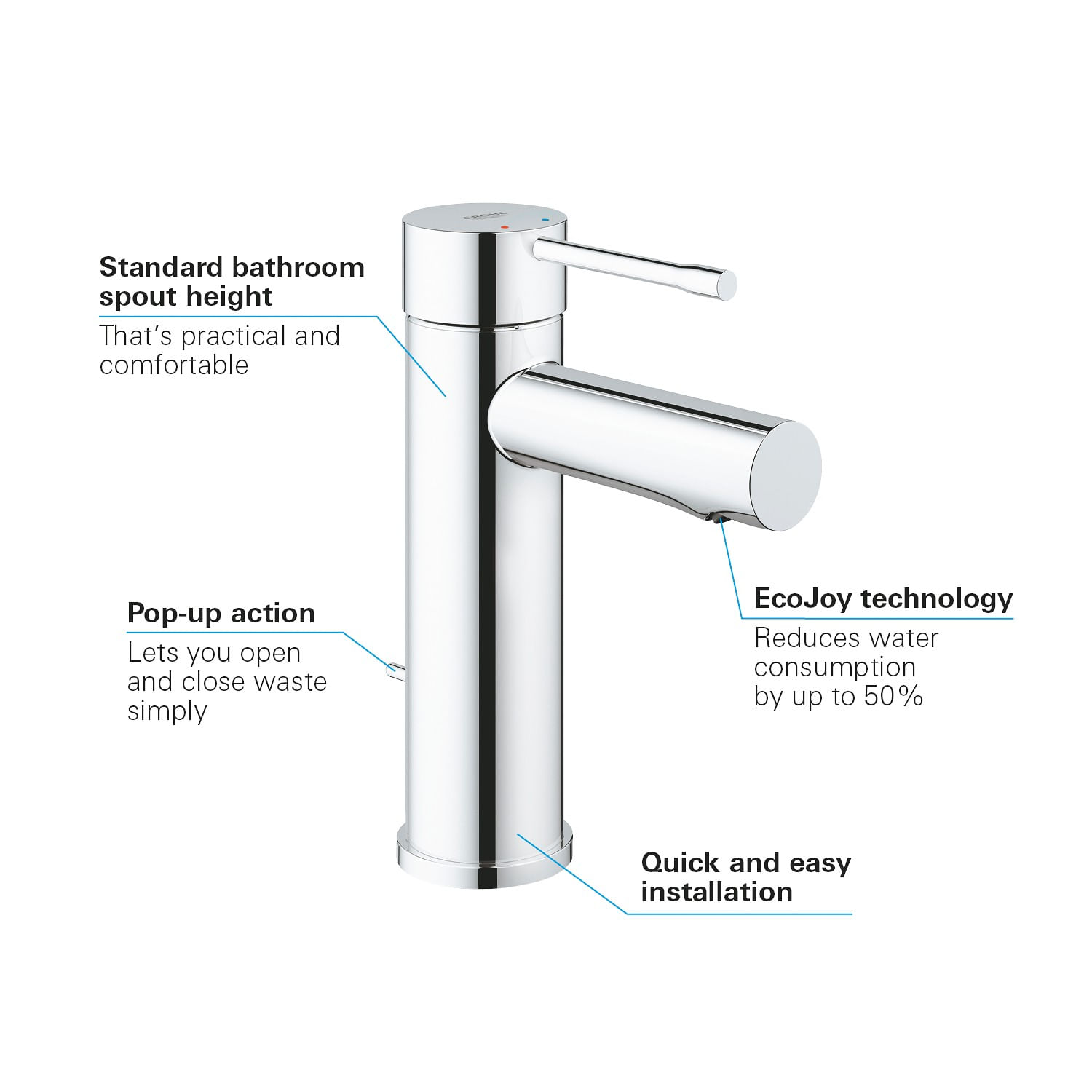 Baterie lavoar Grohe 32898001, 28 mm, 5.7 l/min, 1 bar, 35 mm, 174 mm, 94 mm, 1.41 kg, 360 mm, monocomanda, Crom — imaginea 5
