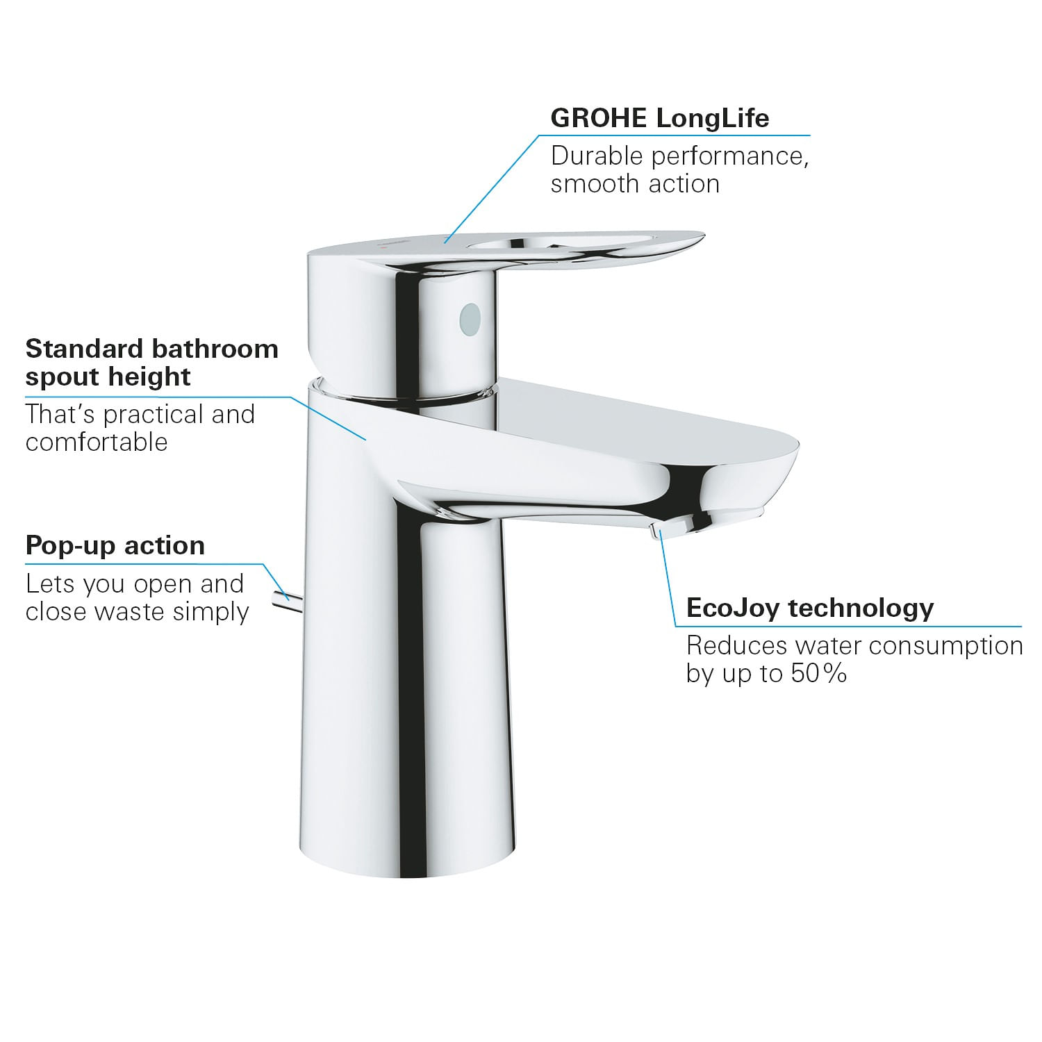 Baterie lavoar Grohe 23335000, 28 mm, 5.7 l/min, 1 bar, 35 mm, 150 mm, 91 mm, 1.24 kg, 395 mm, monocomanda, Crom — imaginea 3