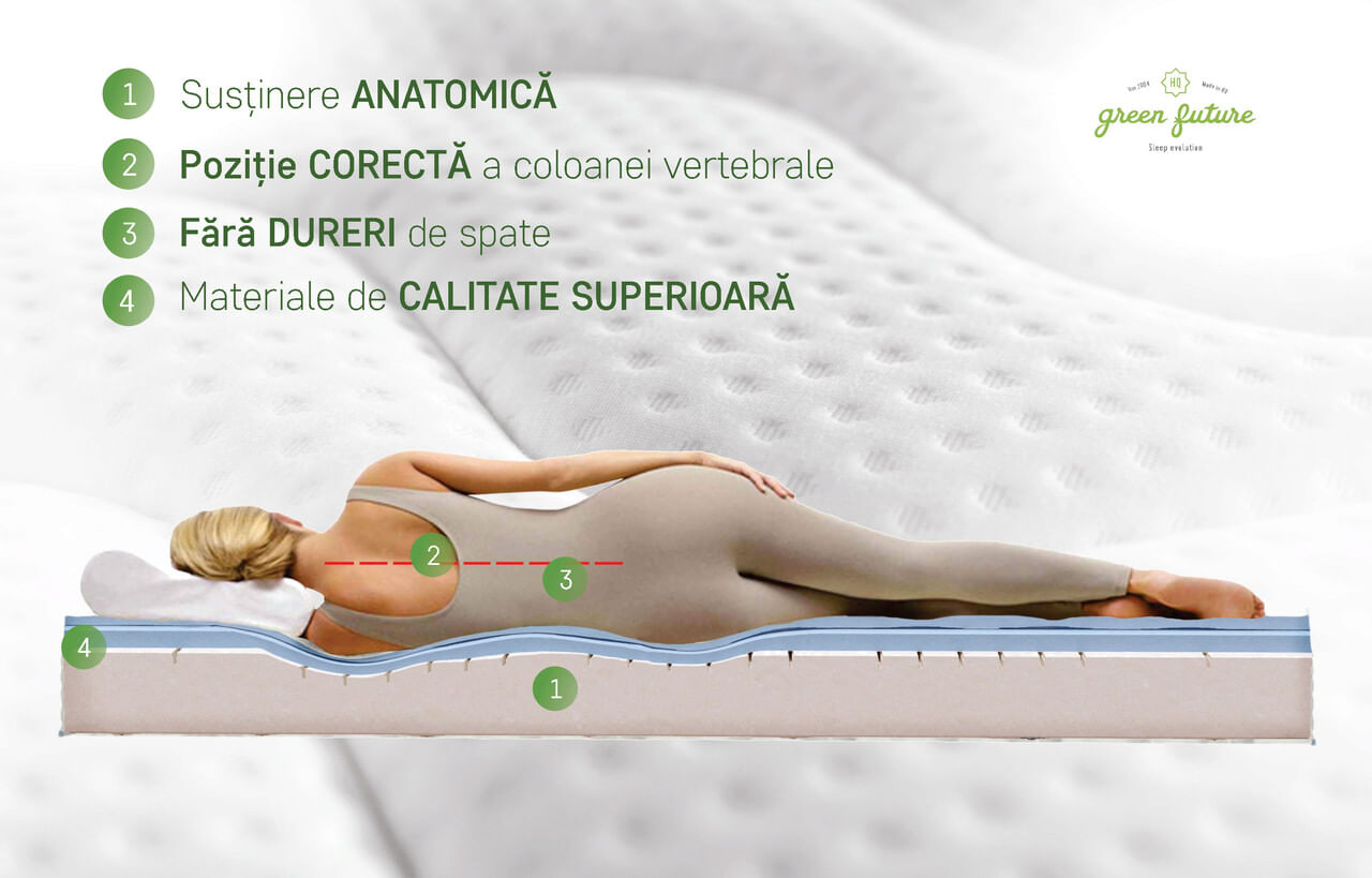 Saltea Green Future Arctic Gel Memory 14 + 5, 140x200 cm, H 21 cm, 7 zone de confort, Anatomica, Ortopedica — imaginea 7