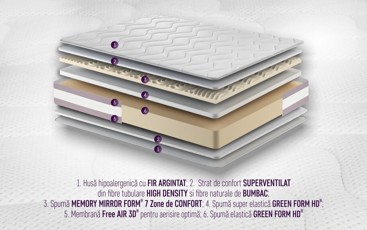 Saltea Argentum Healthguard Memory 12+3+4 Ortopedica, 180x200 cm, H 21 cm, Ventilatie 3D — imaginea 8