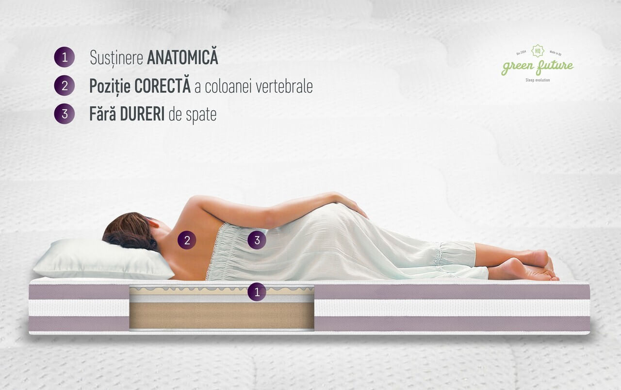 Saltea Argentum Healthguard Memory 12+3+4 Ortopedica, 180x200 cm, H 21 cm, Ventilatie 3D — imaginea 14