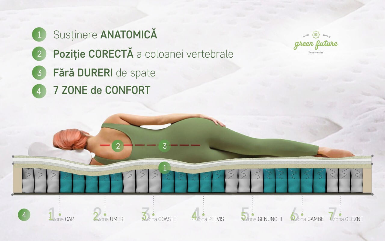 Saltea ortopedica Siena — imaginea 9