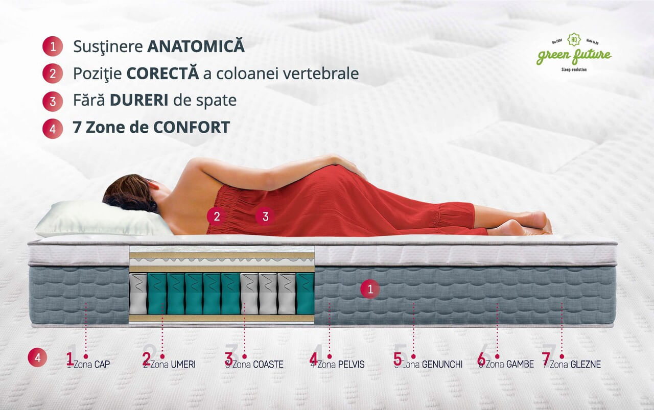 Saltea Anatomica Ortopedica Carolina