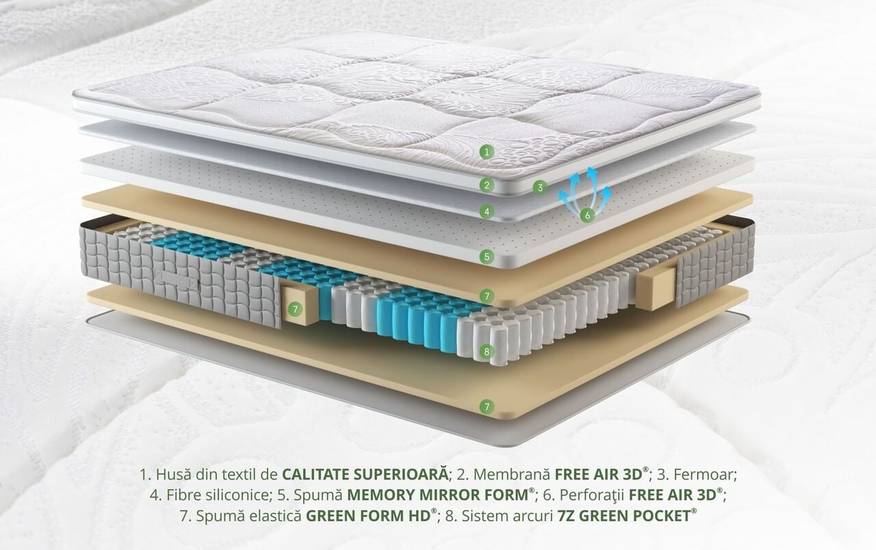 Saltea Viktus Pocket Memory 7Z Confort 160x200 cm, H 30 cm