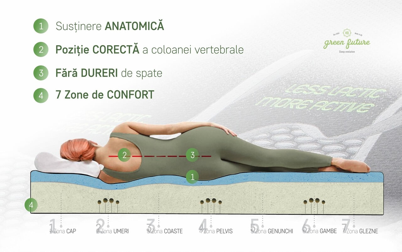 Saltea ortopedica, Green Future, Active Relax Cool Memory 7 Zone de Confort, 180x200 cm, H 21 cm — imaginea 3