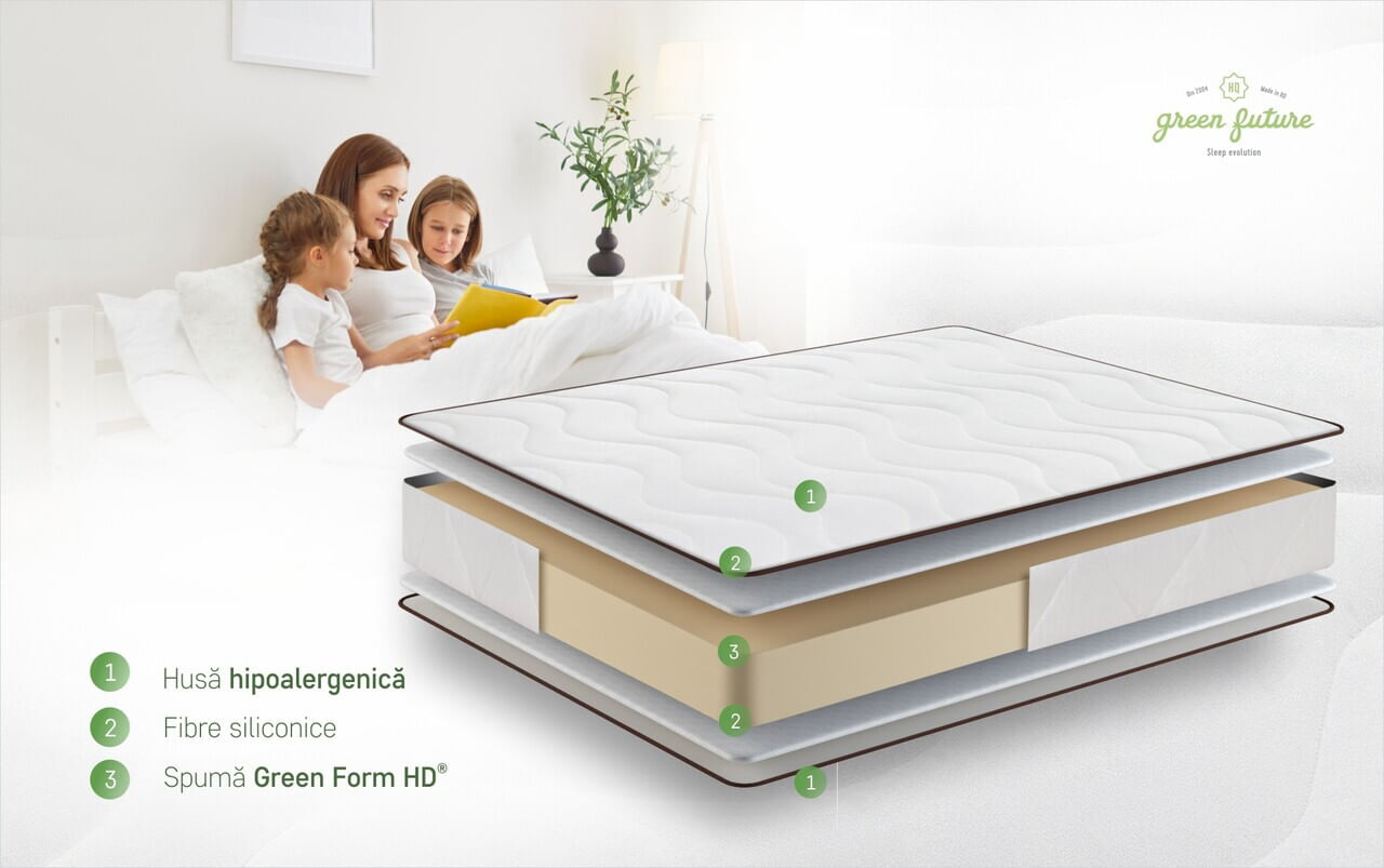 Saltea Basic Line Green Future 160x200x12 cm, Super Ortopedica — imaginea 8