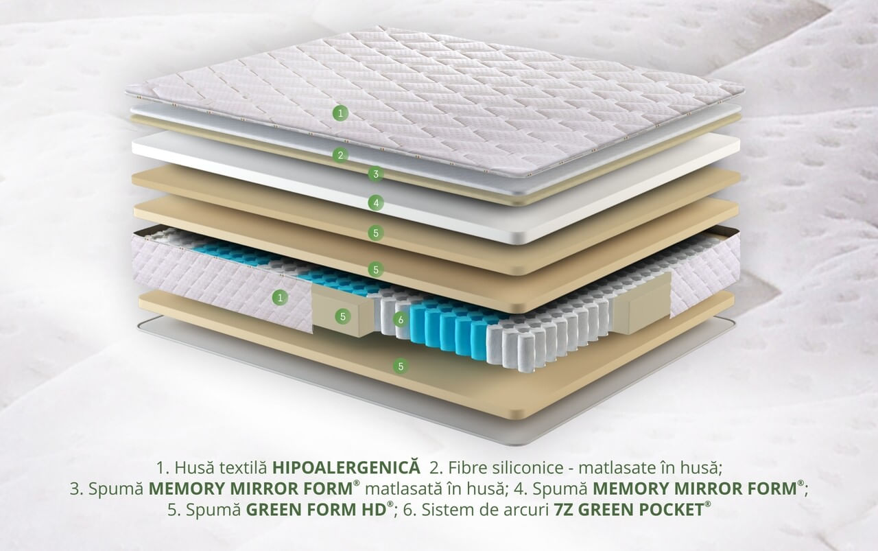 Saltea ortopedica Hotel Line Deluxe Memory Pocket — imaginea 7