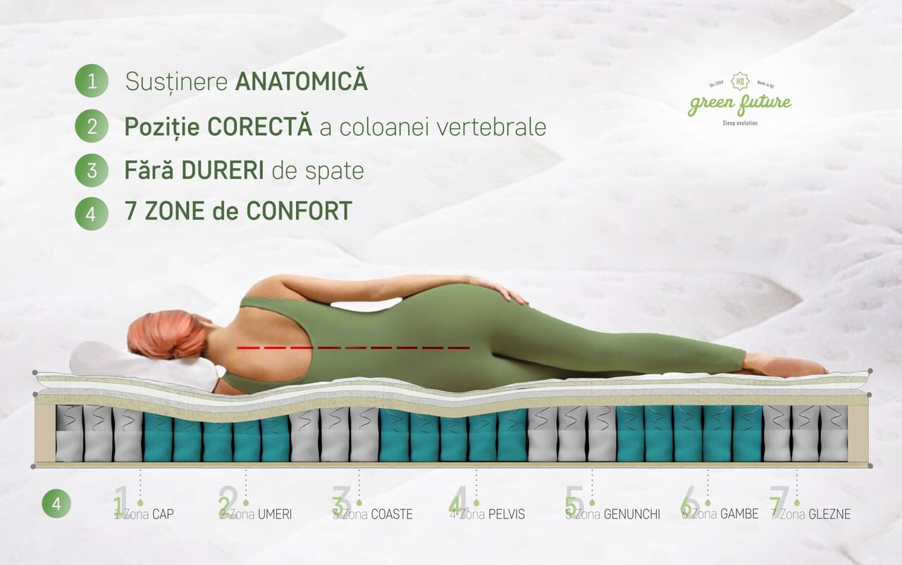 Saltea ortopedica Hotel Line Deluxe Memory Pocket — imaginea 10